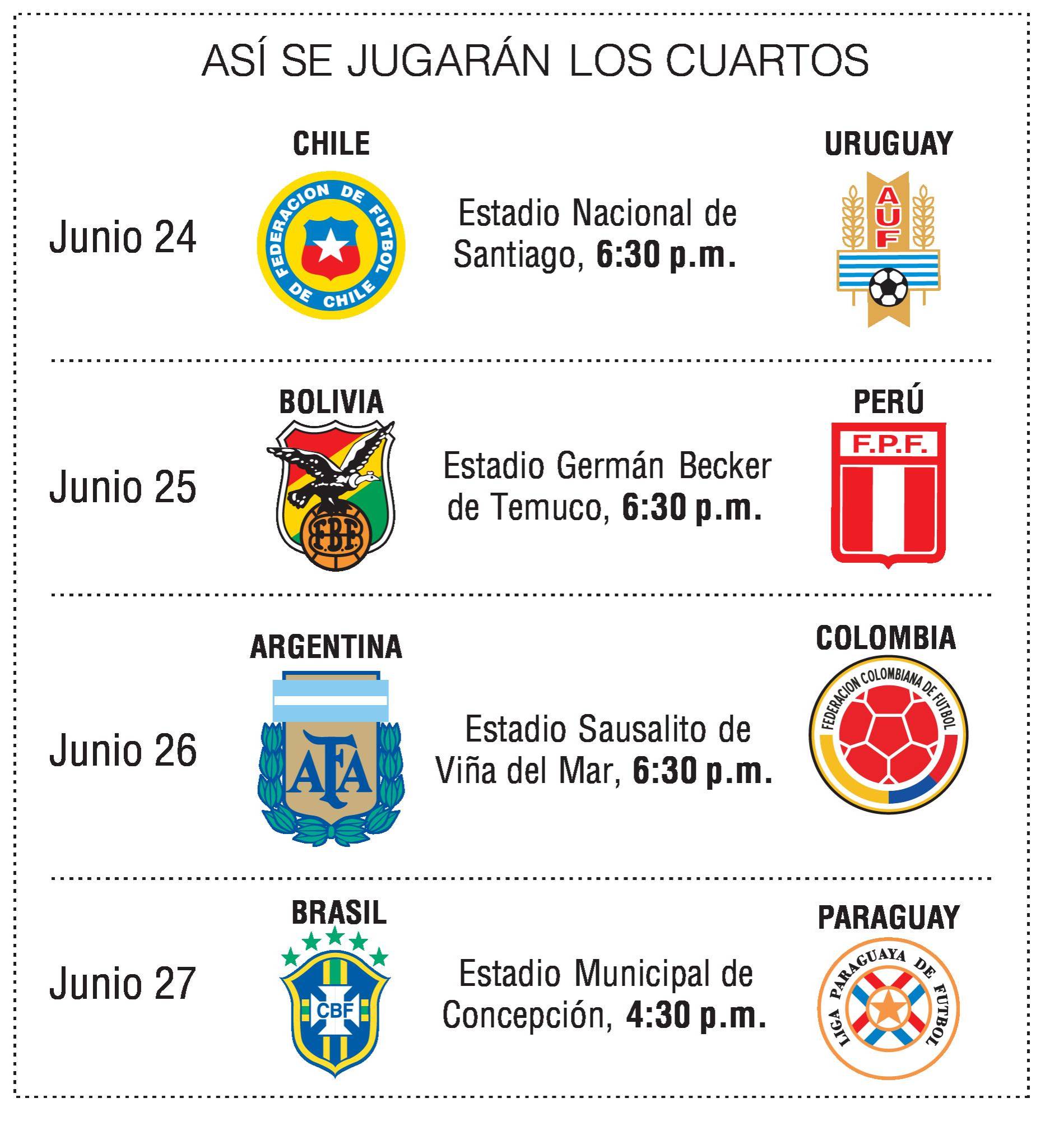 Empujón de Brasil dejó a Colombia con Argentina
