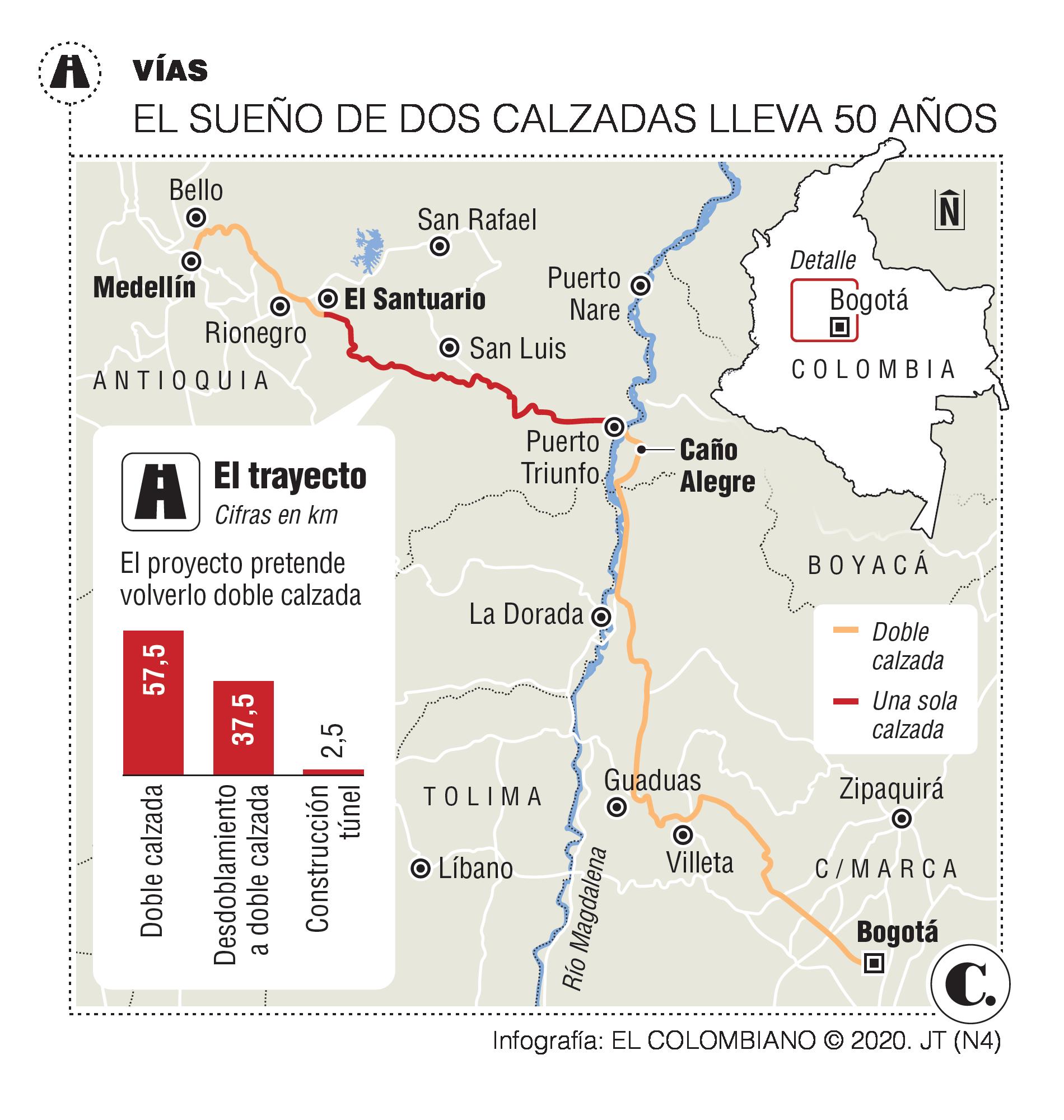 InfogrÃ¡fico