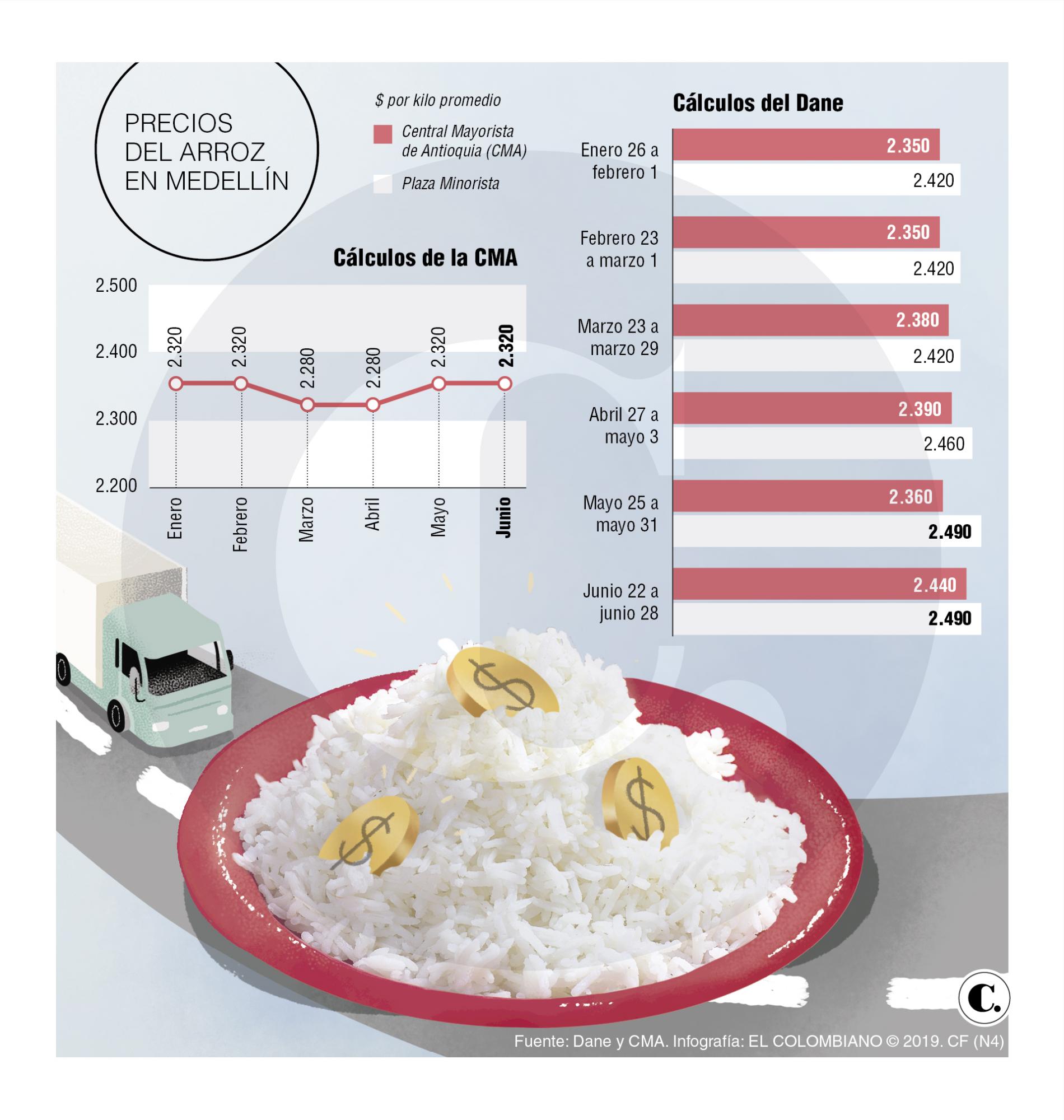 InfogrÃ¡fico