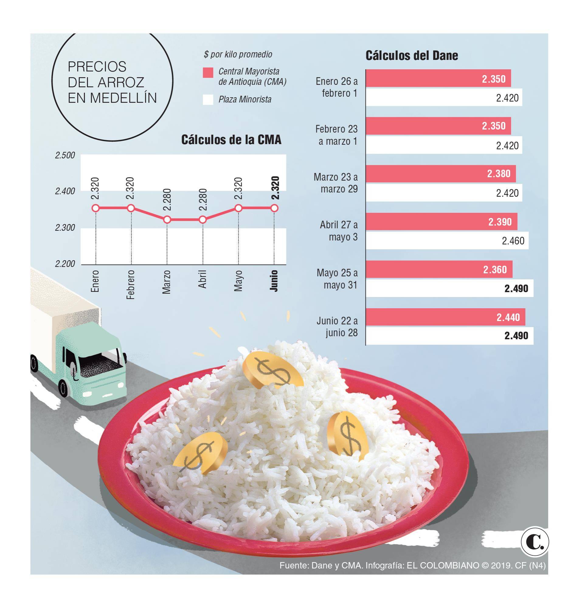 InfogrÃ¡fico