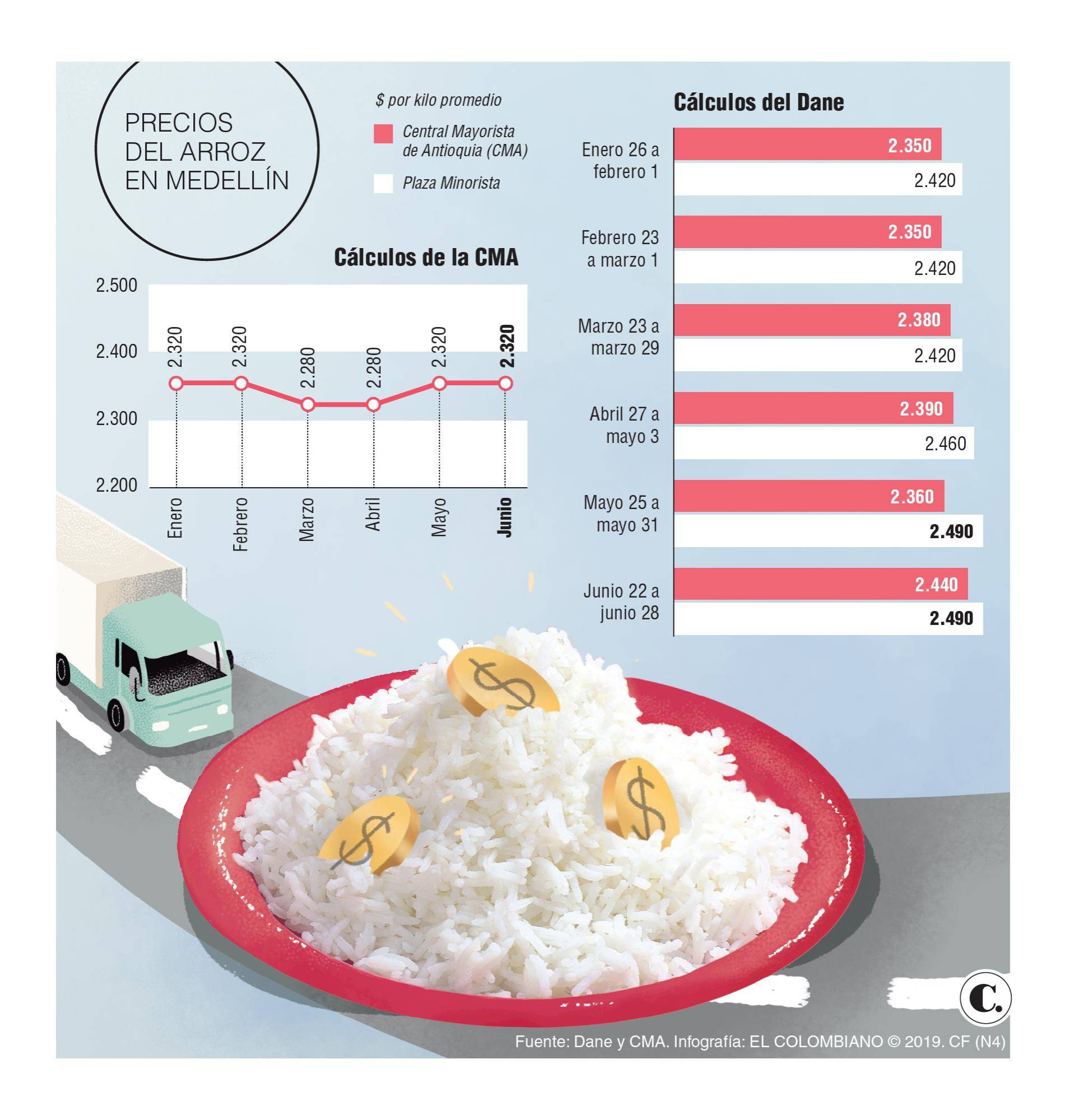 InfogrÃ¡fico