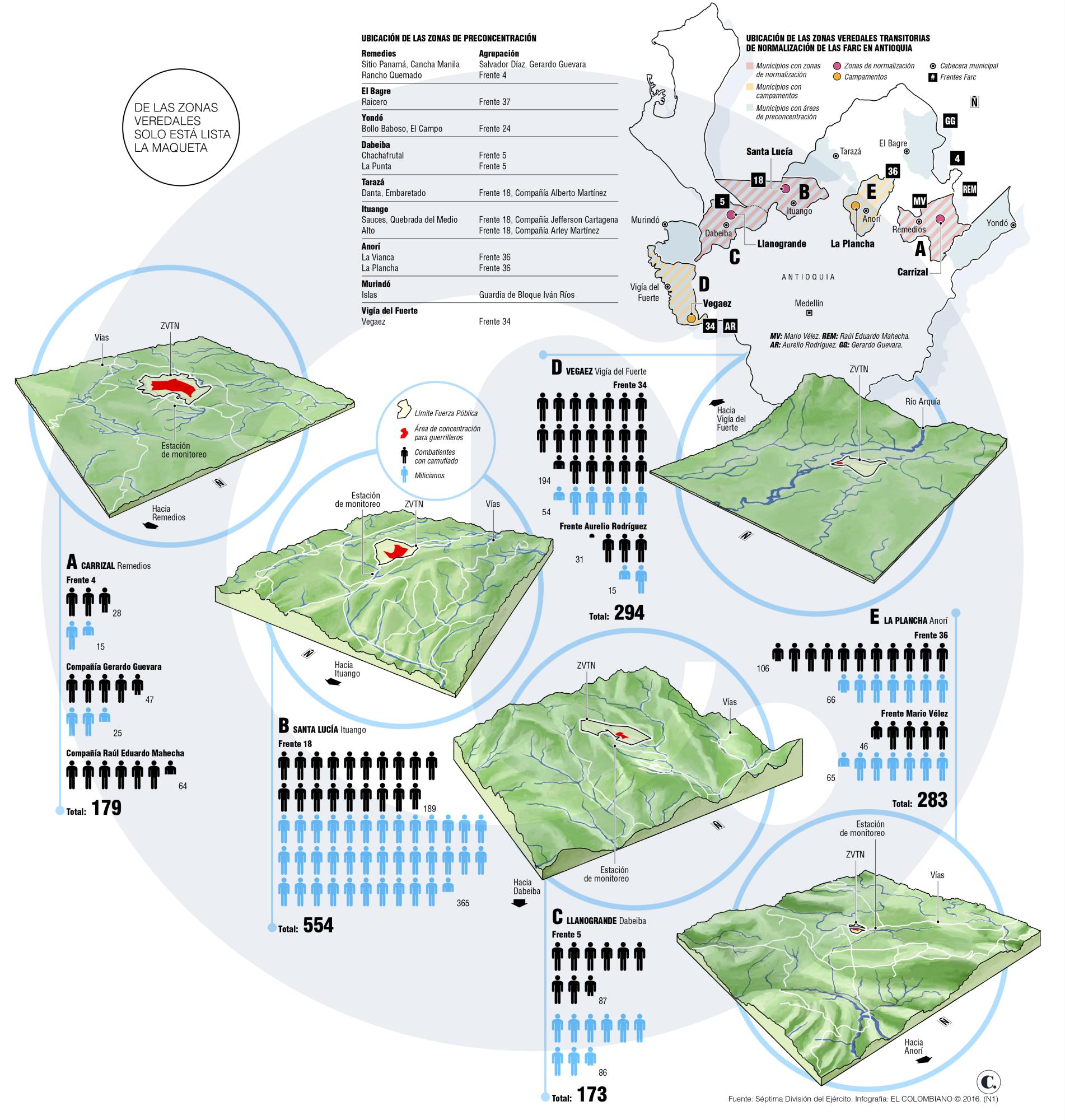 InfogrÃ¡fico