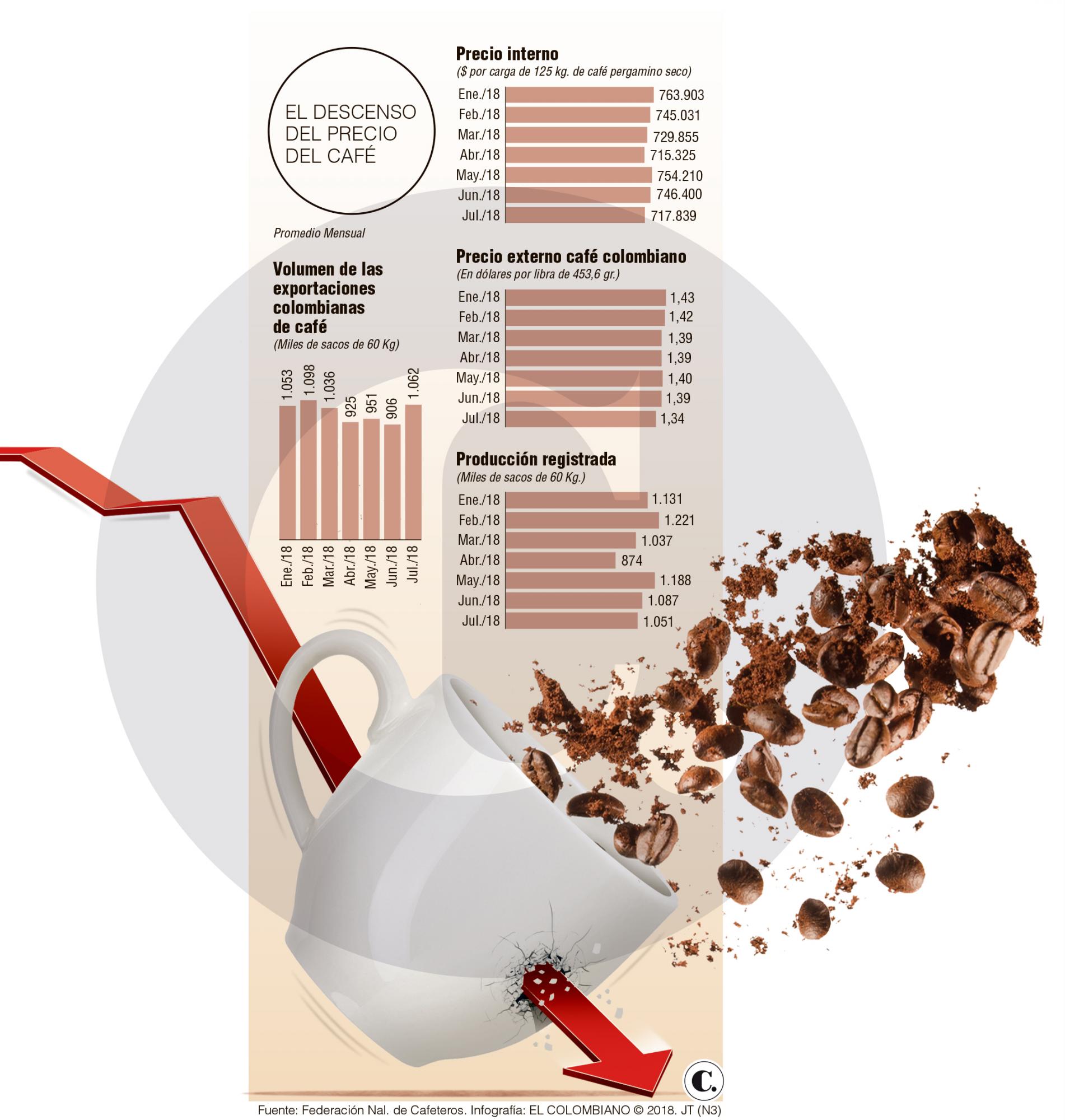 InfogrÃ¡fico