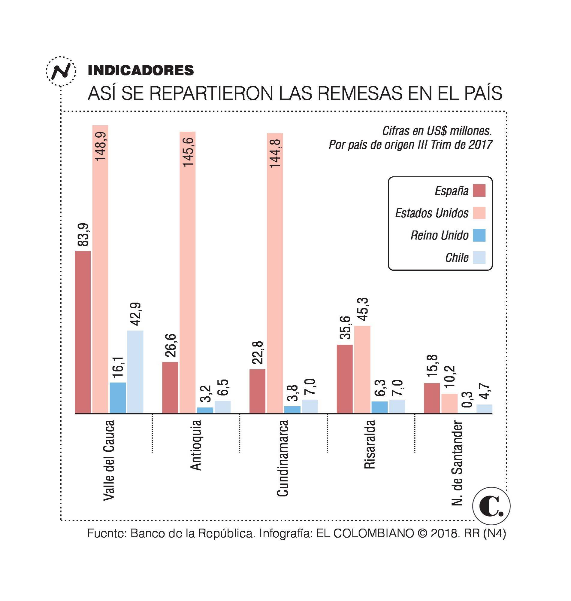 InfogrÃ¡fico