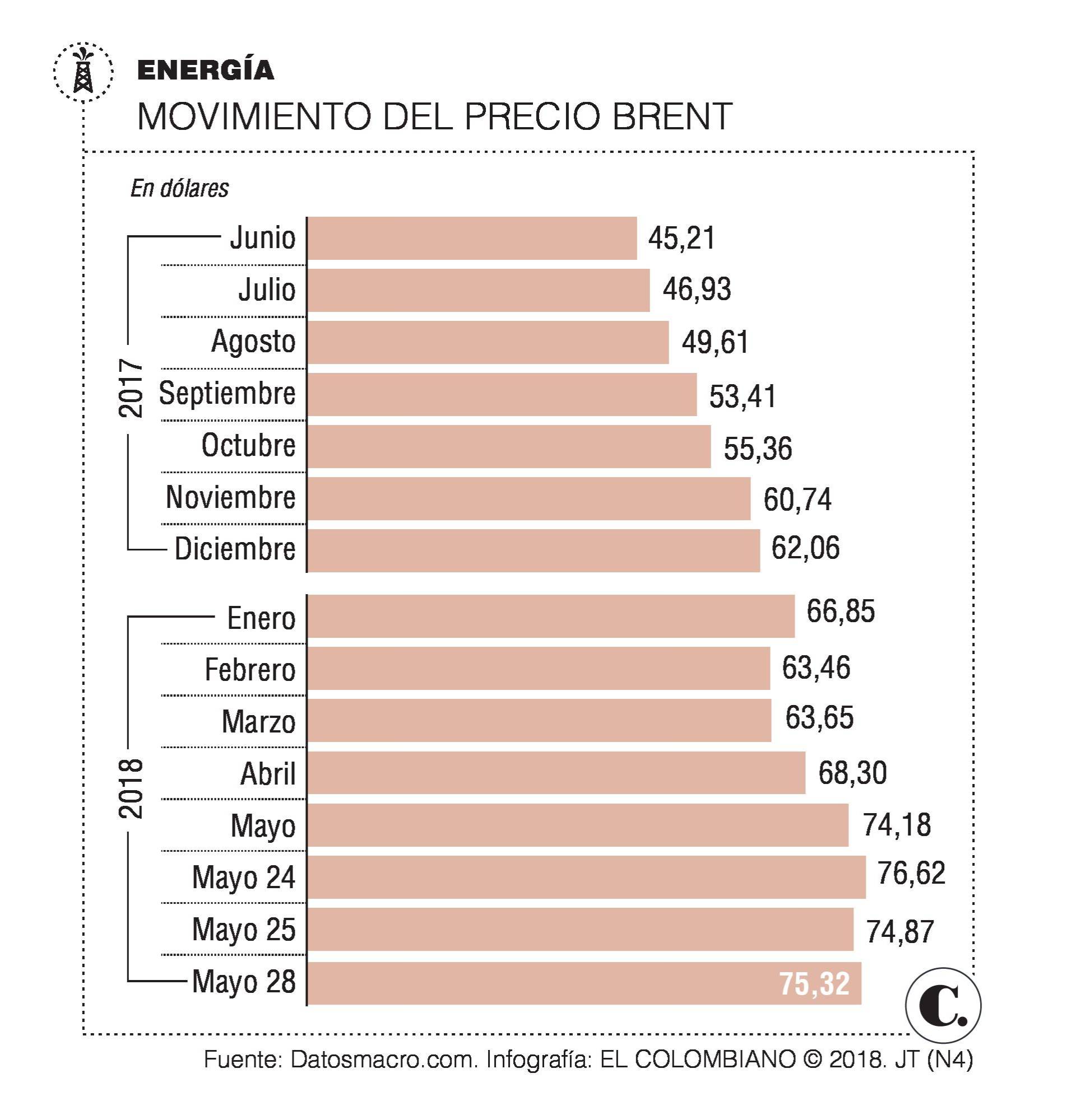 InfogrÃ¡fico
