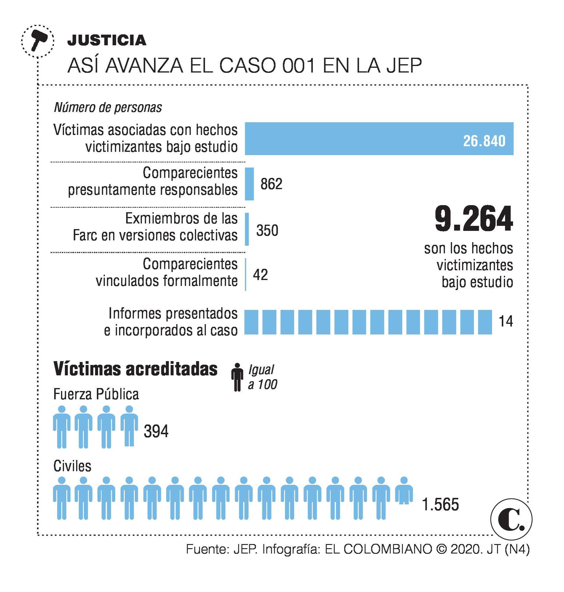 InfogrÃ¡fico