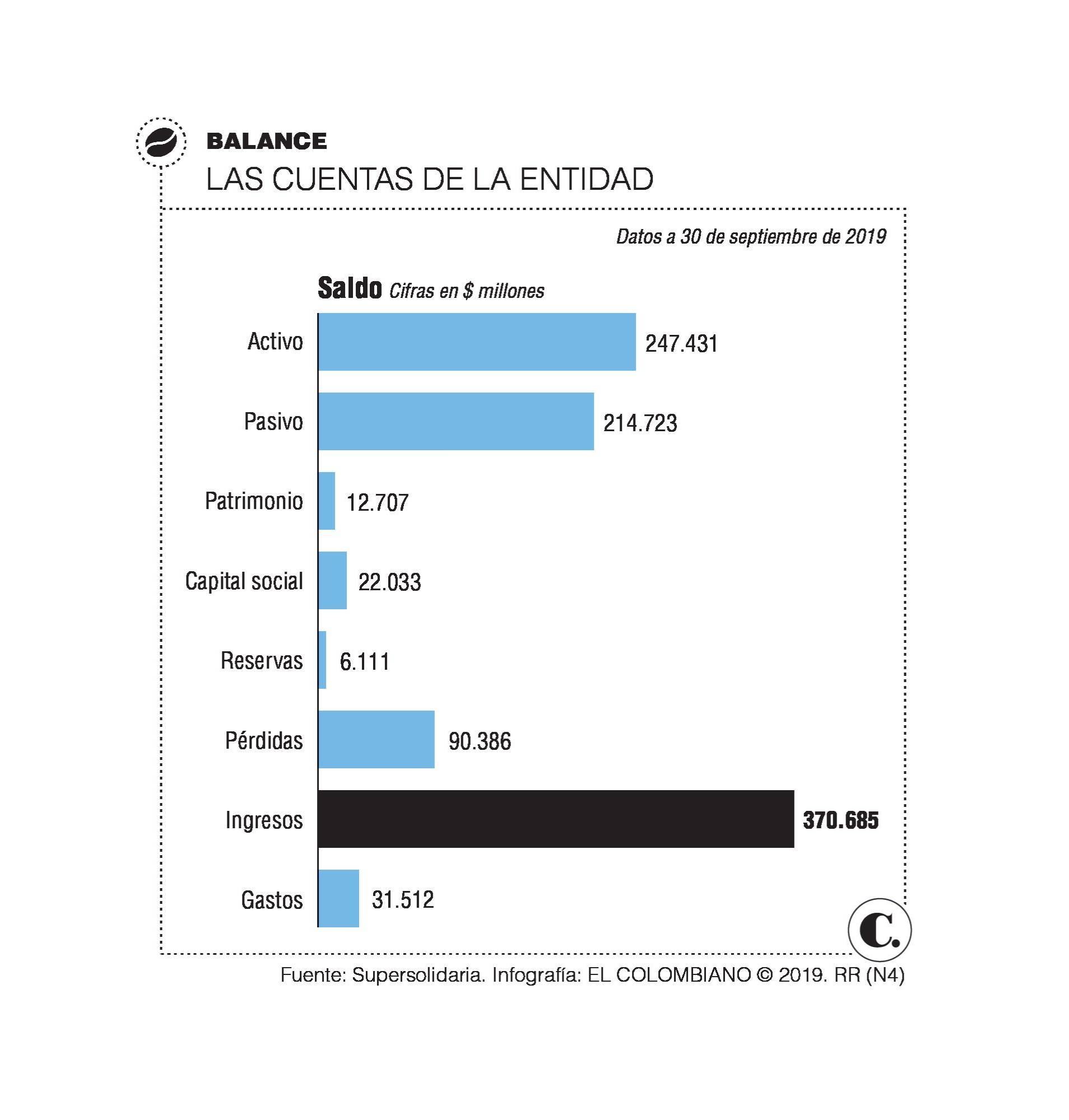 InfogrÃ¡fico