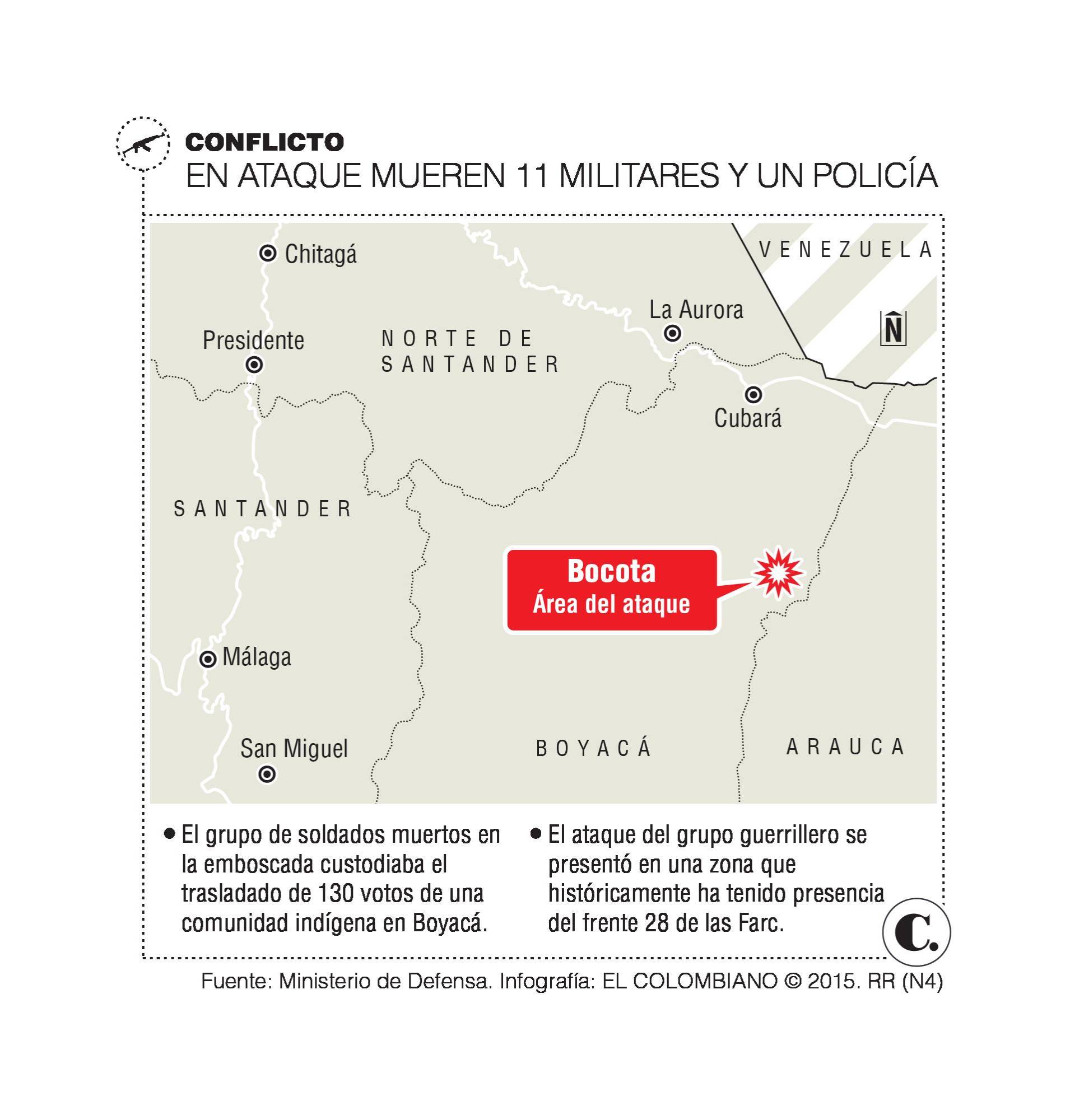 Mueren 11 militares y un policía al custodiar votos de indígenas