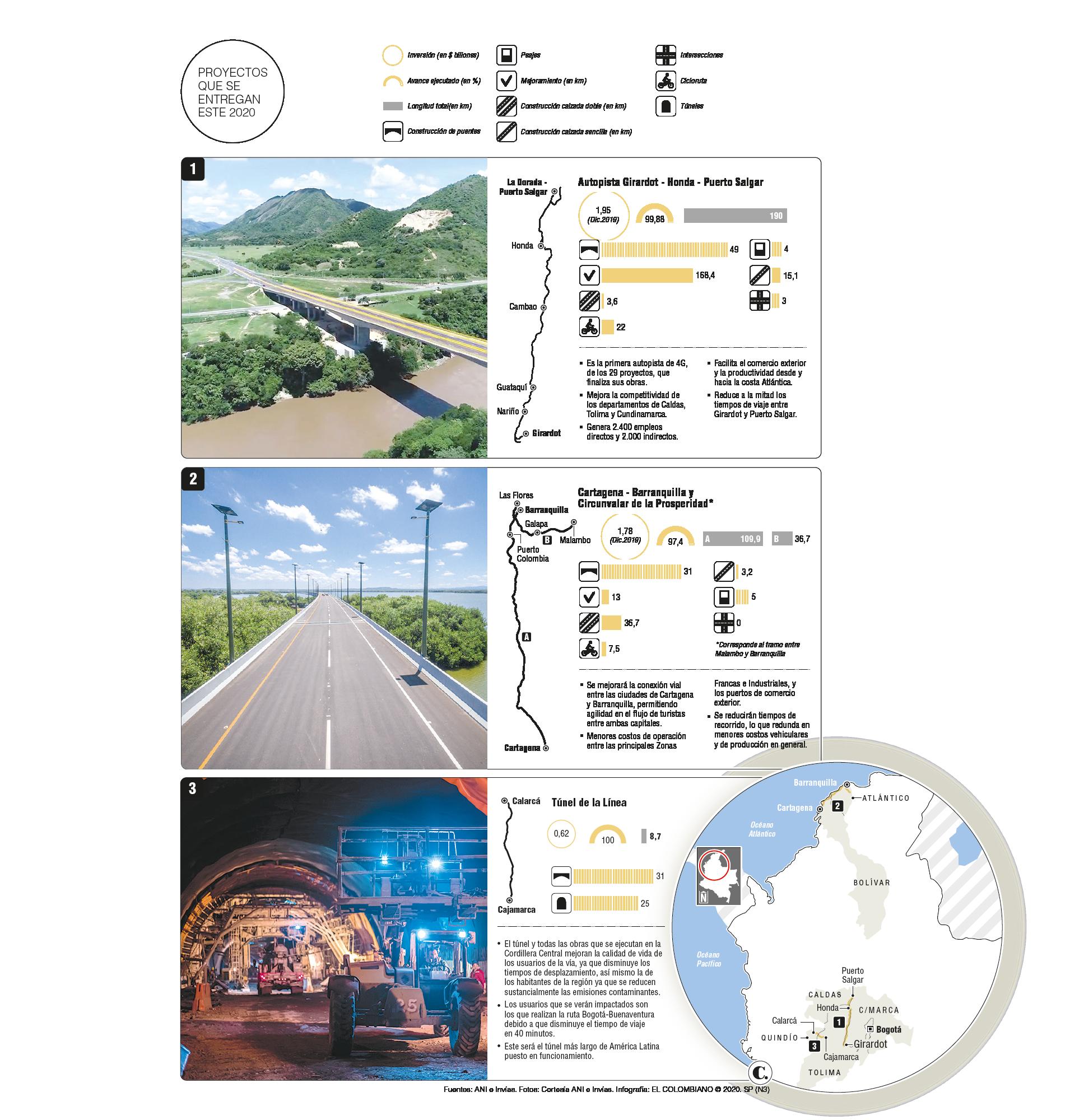 InfogrÃ¡fico