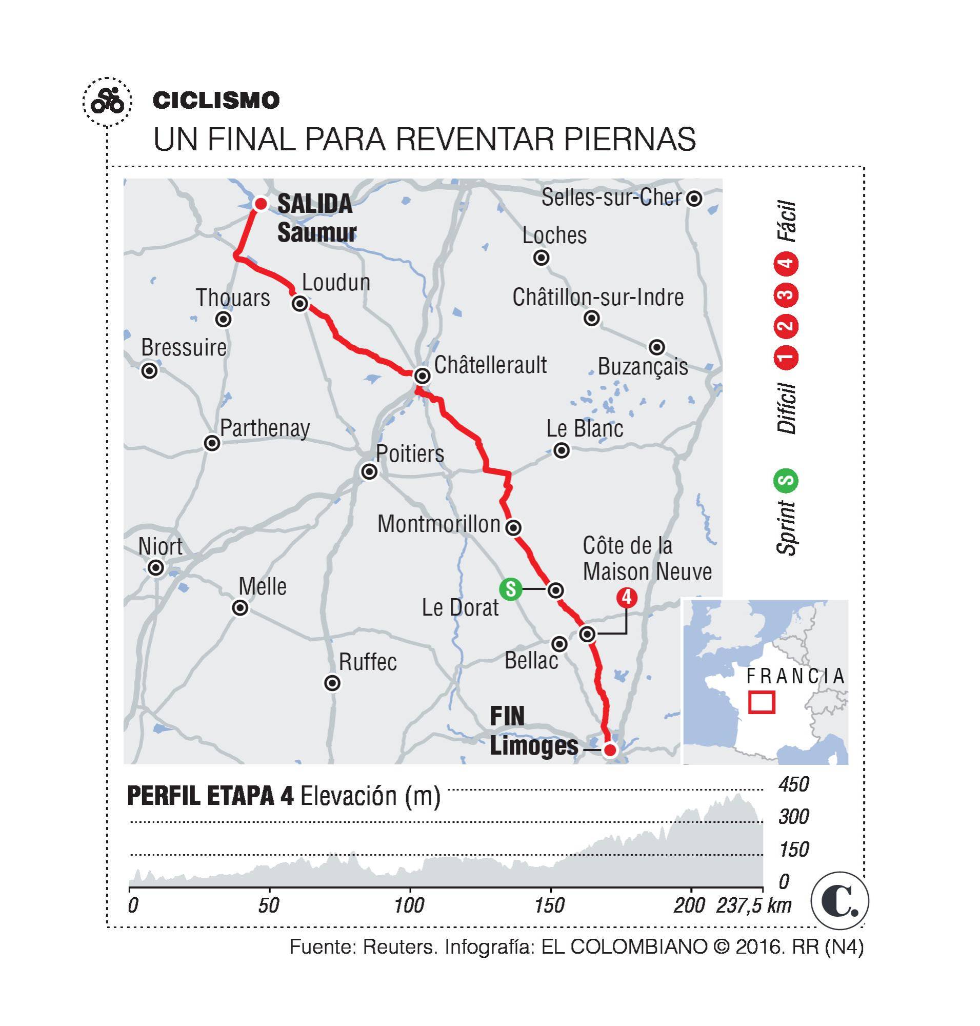 InfogrÃ¡fico