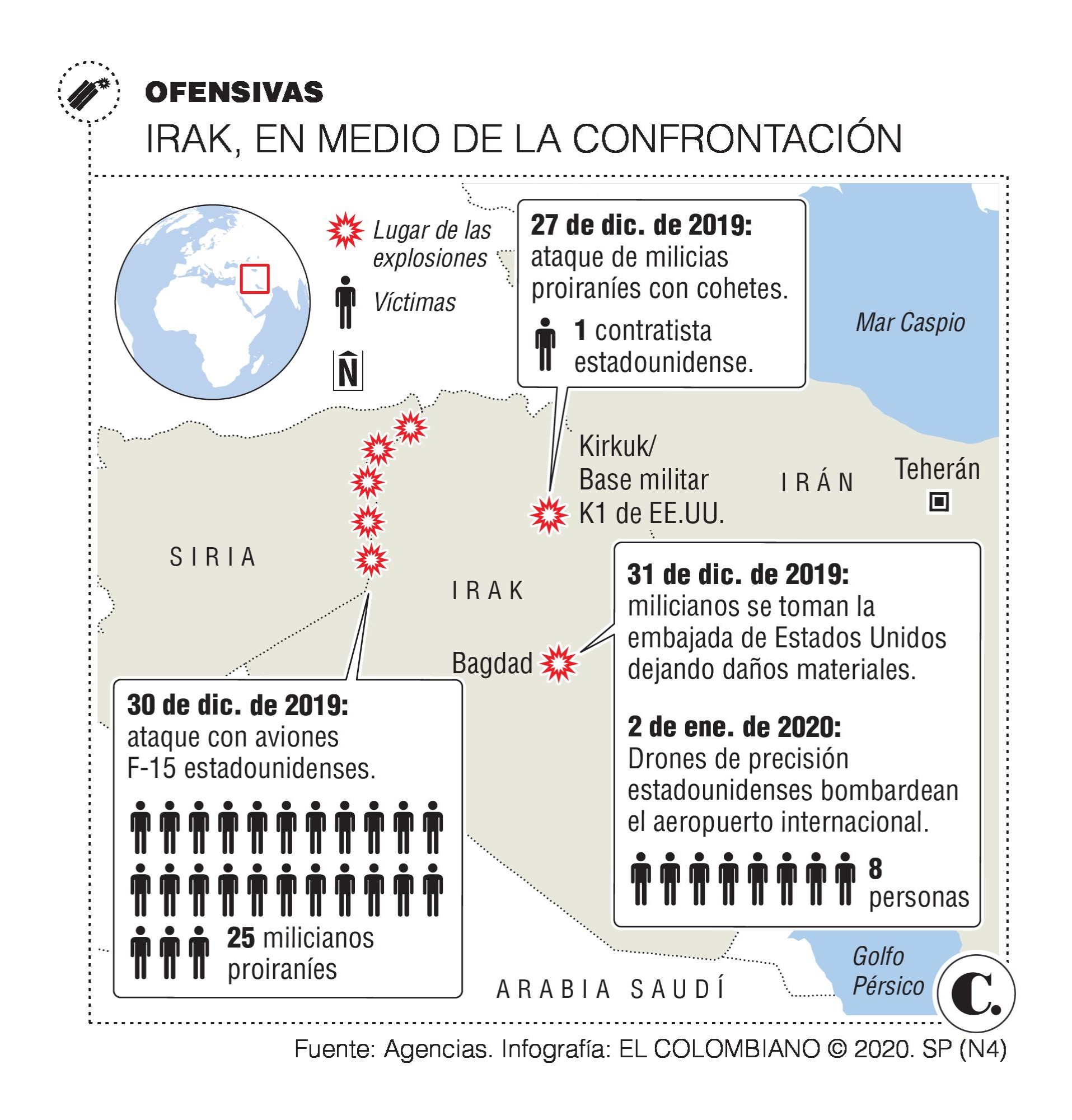 <p>Oriente Medio, los actores de </p><p>la disputa</p>