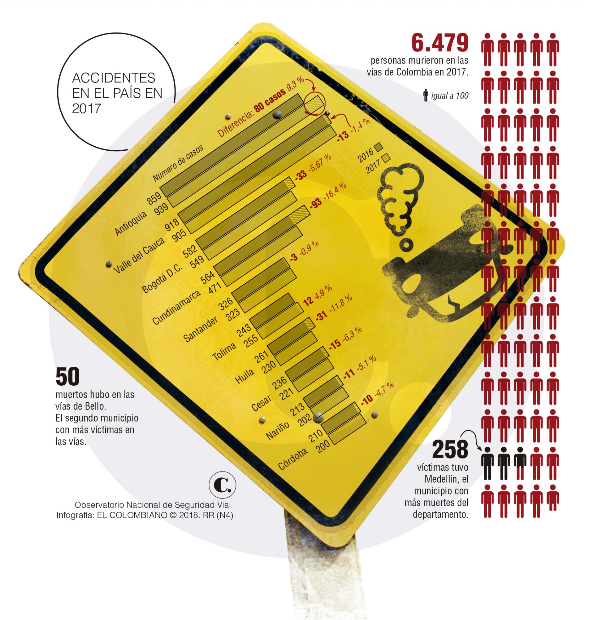 InfogrÃ¡fico