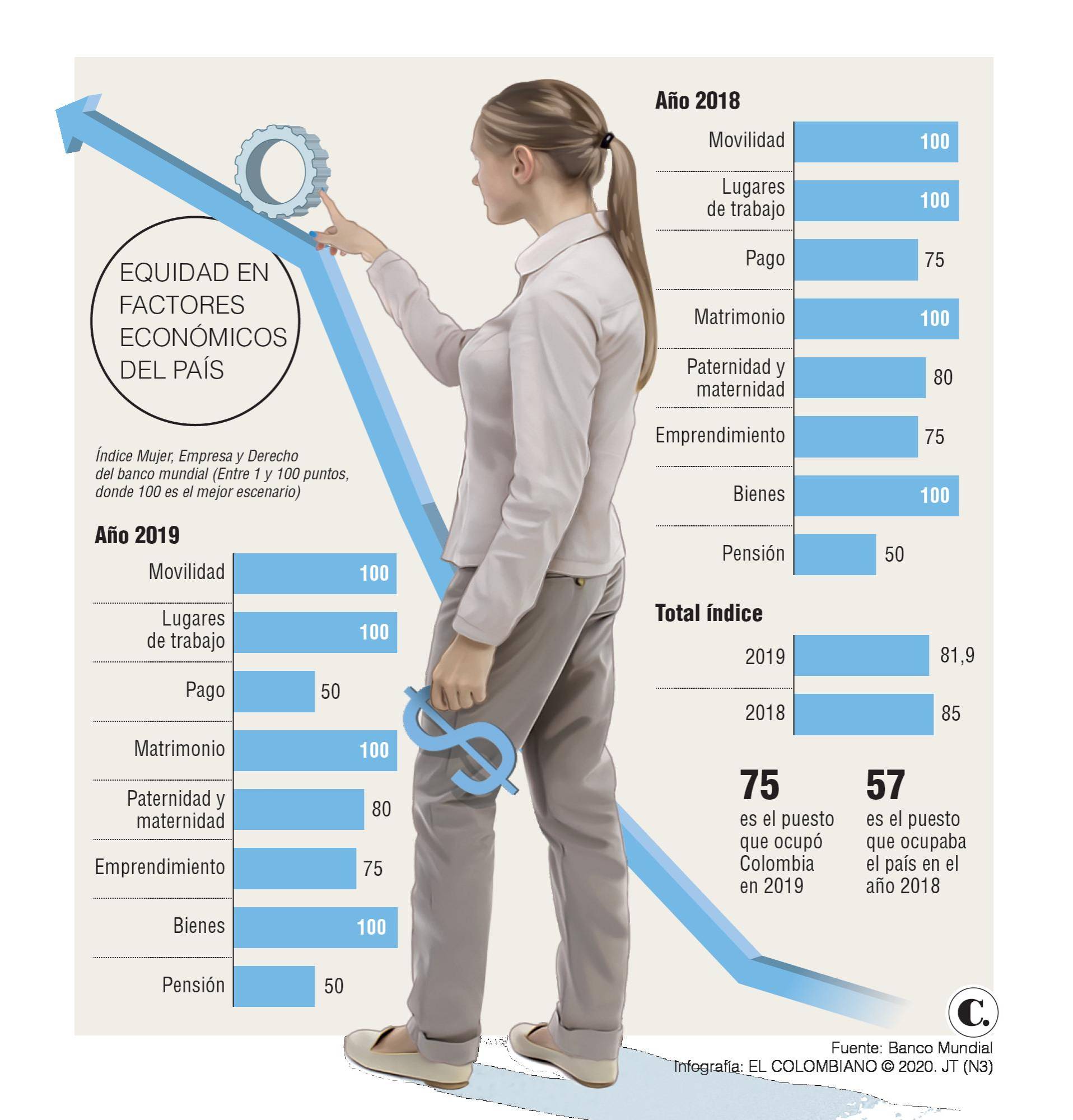 InfogrÃ¡fico