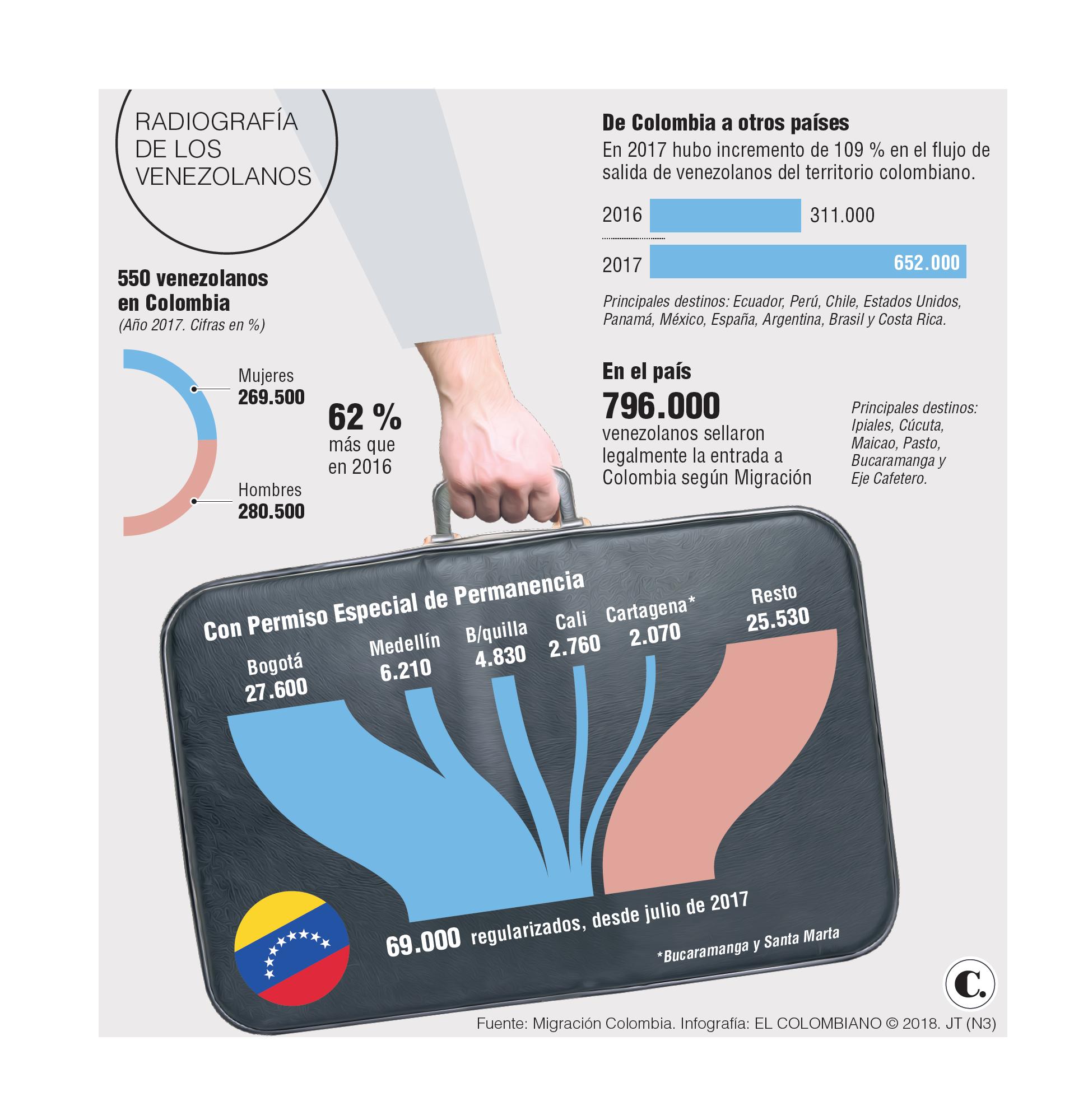 InfogrÃ¡fico