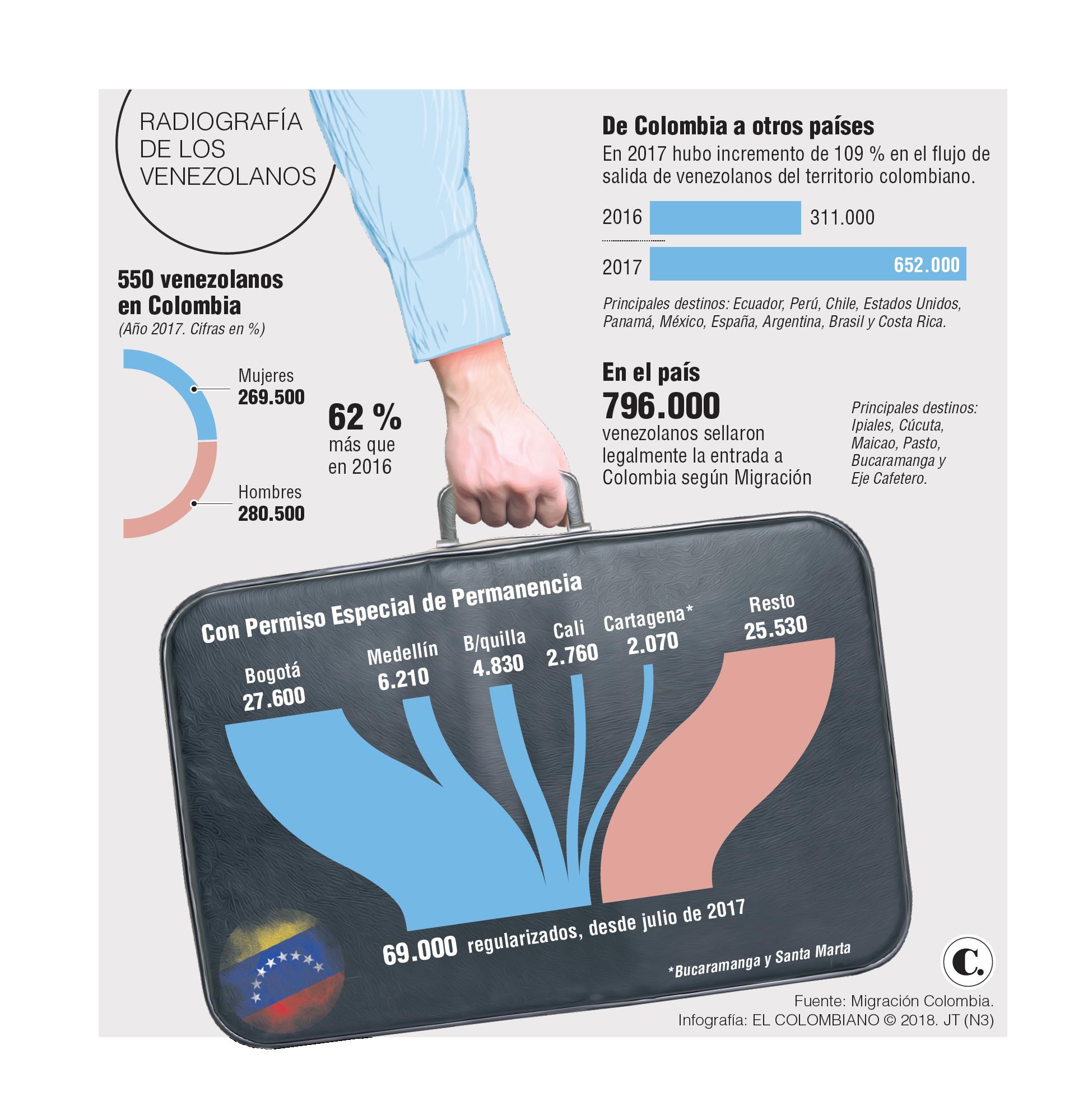 InfogrÃ¡fico