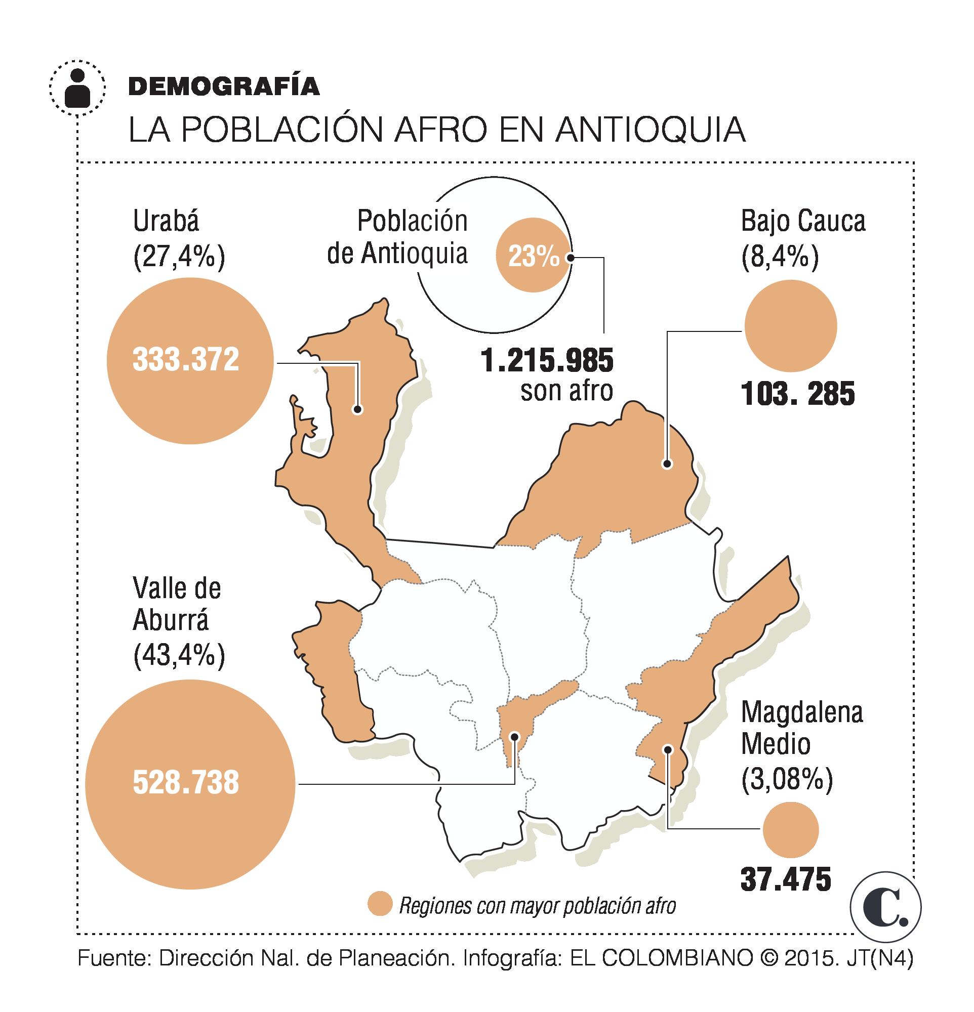 InfogrÃ¡fico