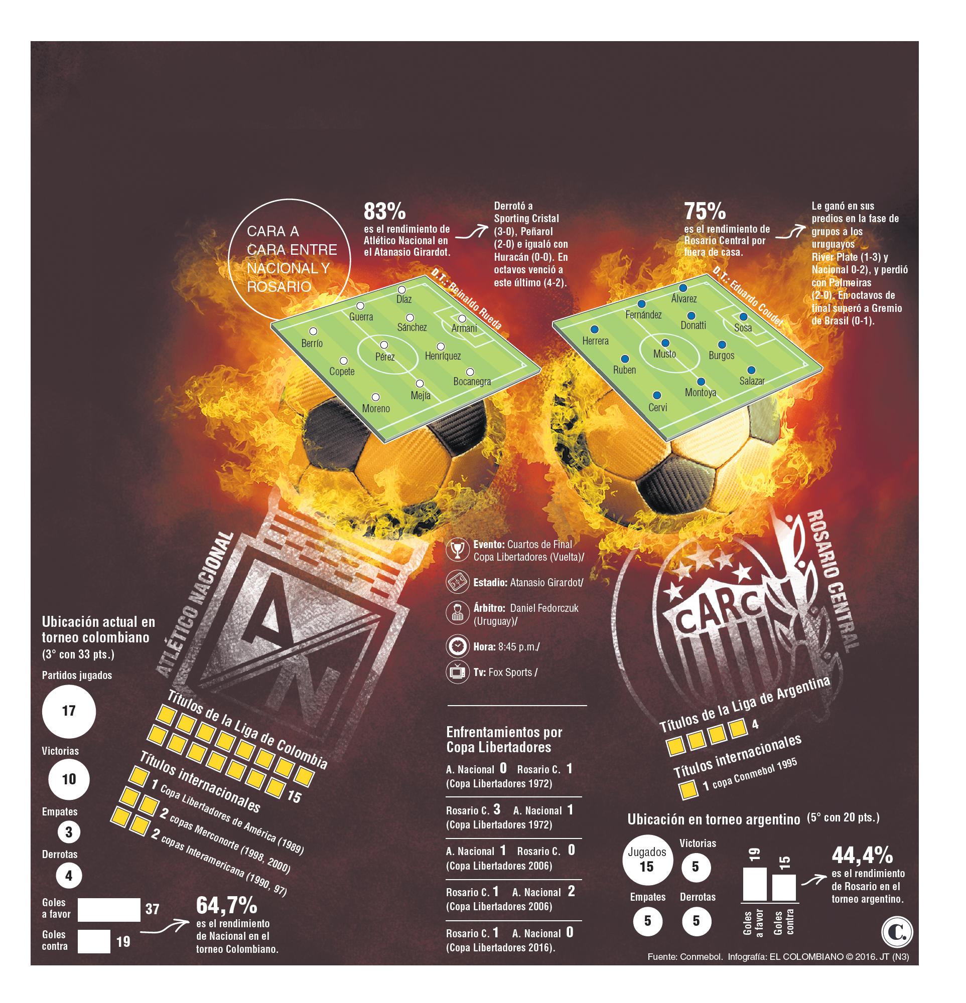 InfogrÃ¡fico