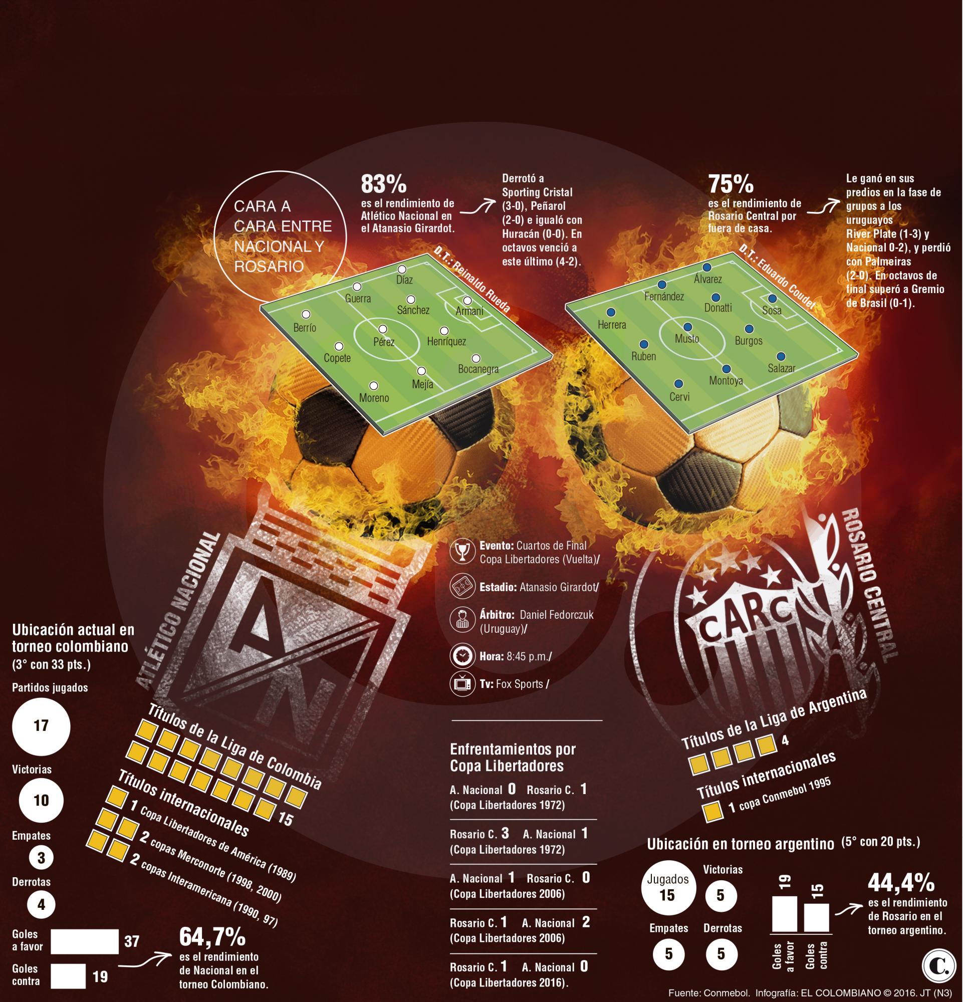 InfogrÃ¡fico