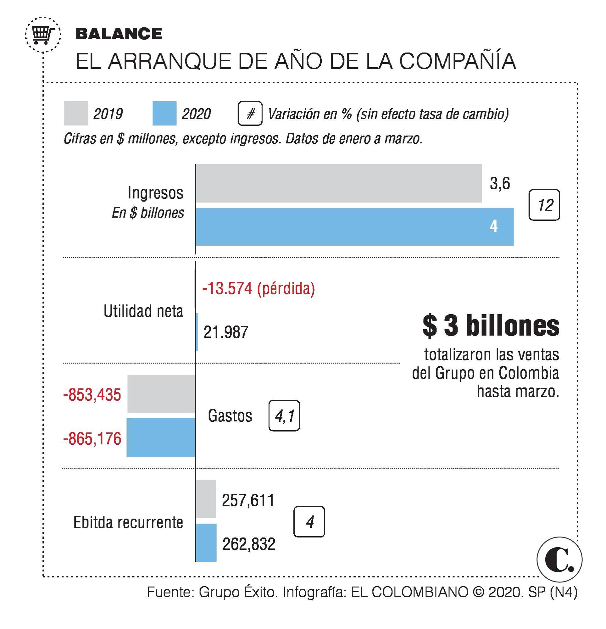 InfogrÃ¡fico