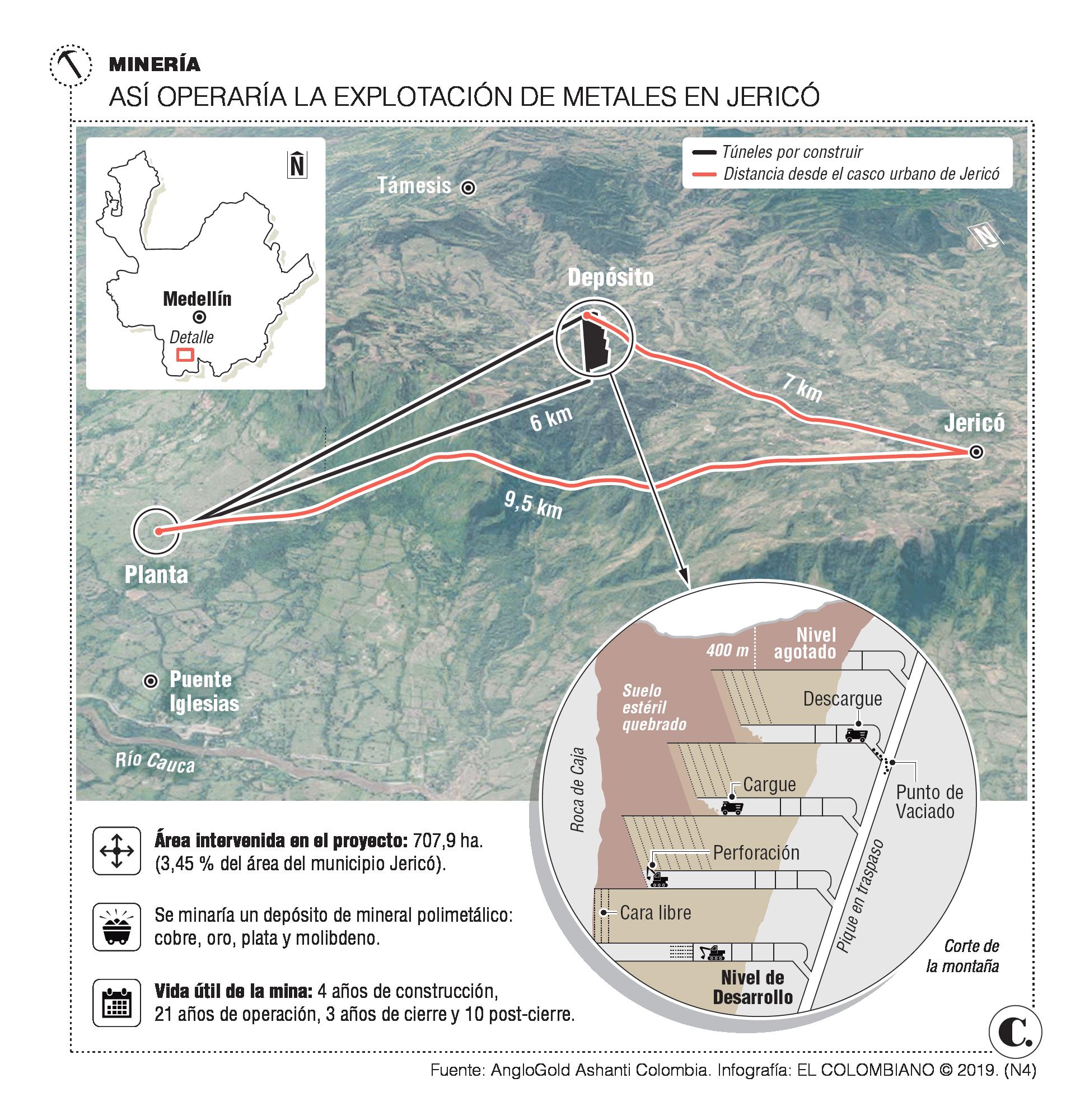InfogrÃ¡fico