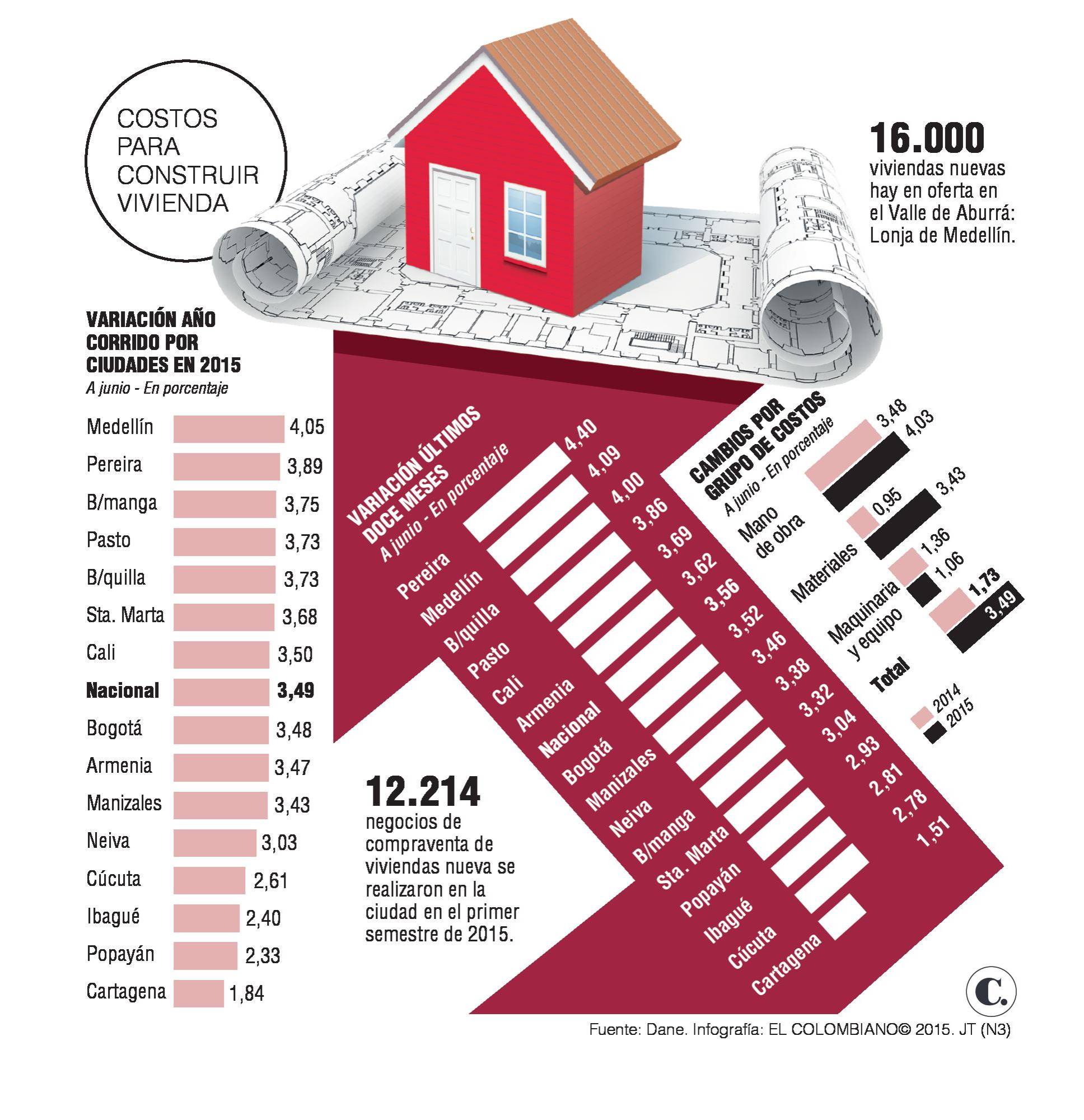 InfogrÃ¡fico