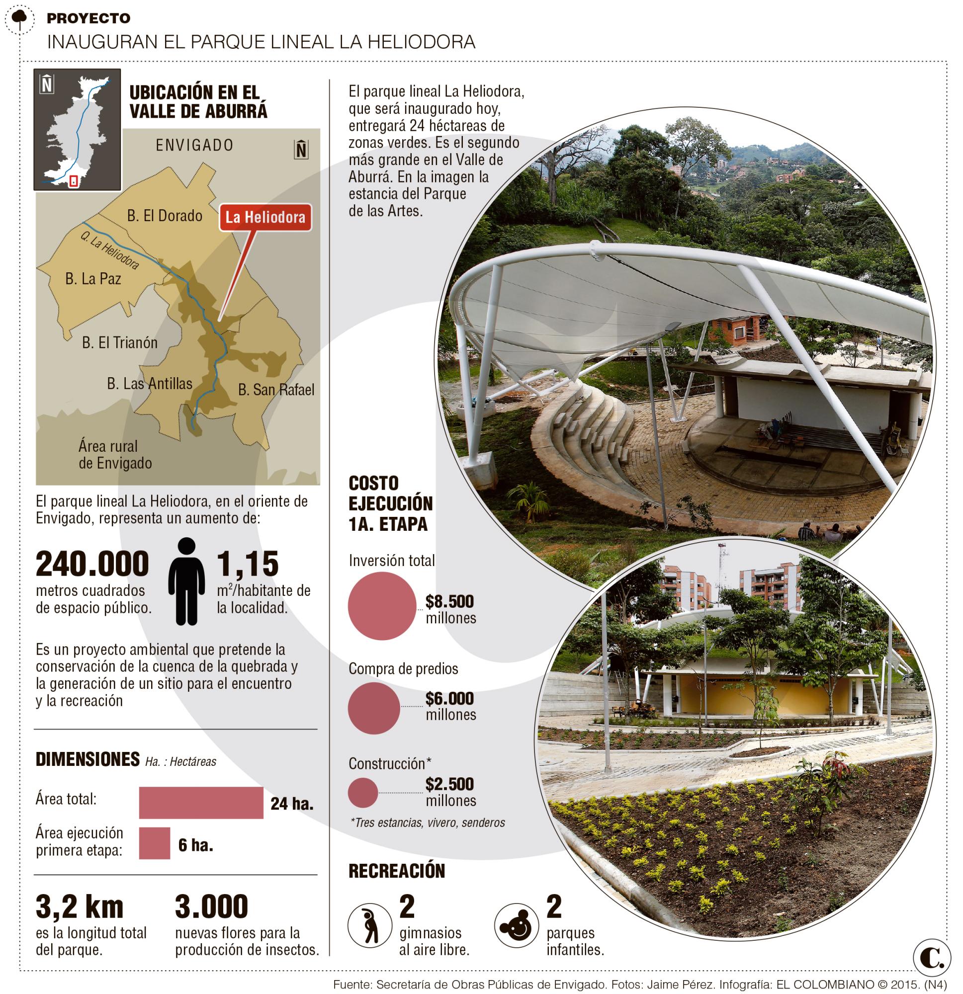 InfogrÃ¡fico