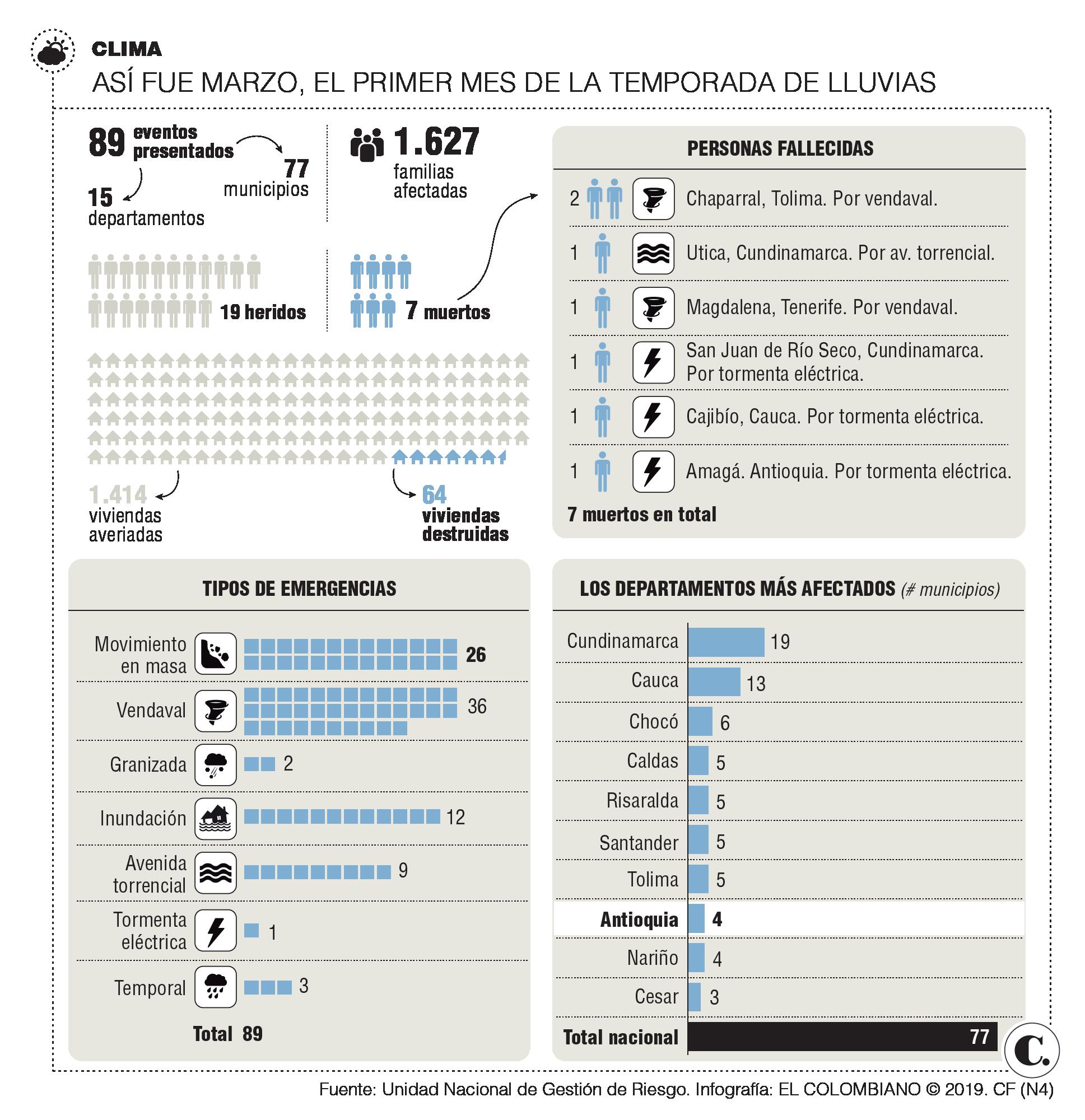 InfogrÃ¡fico