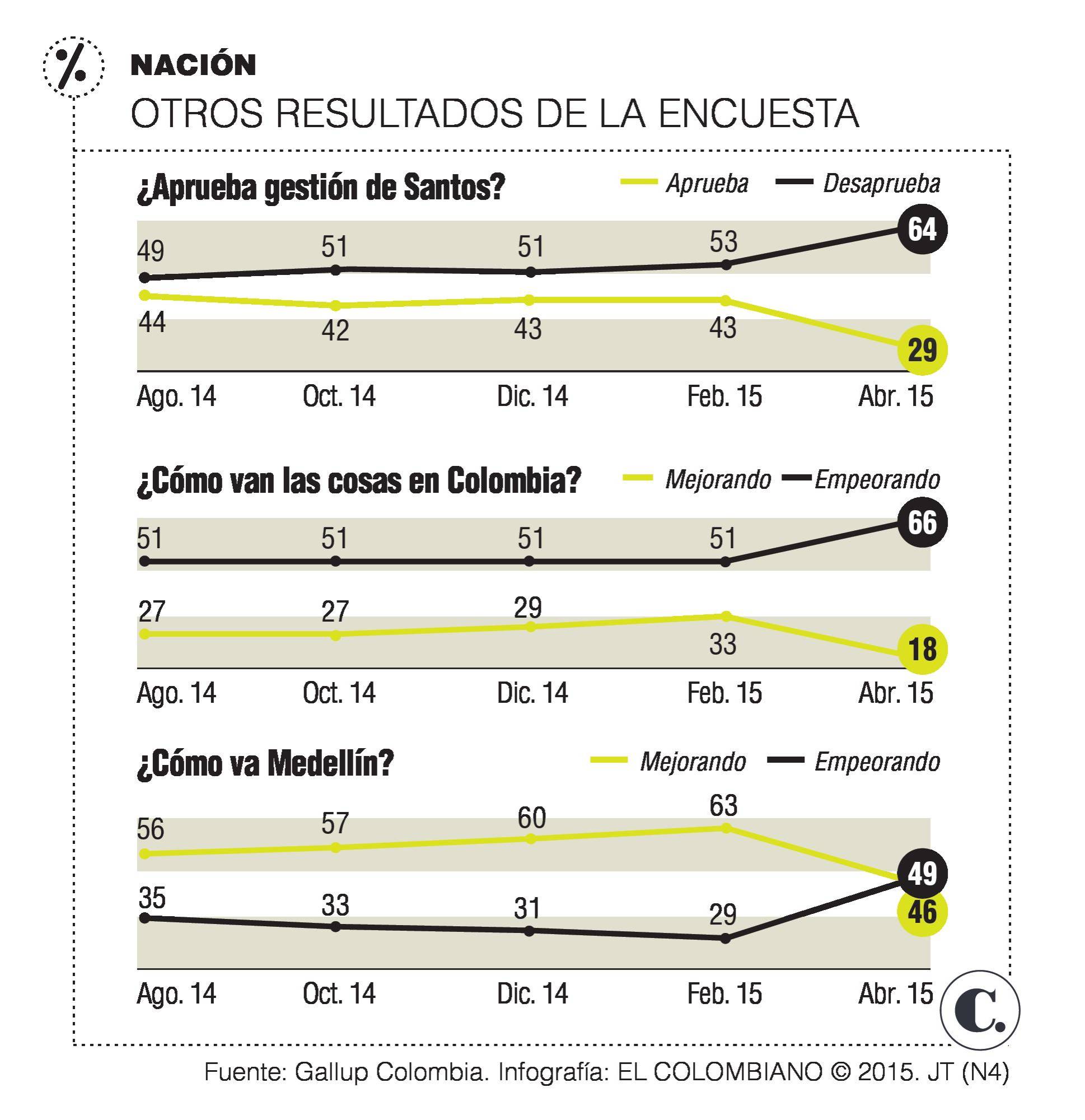 InfogrÃ¡fico