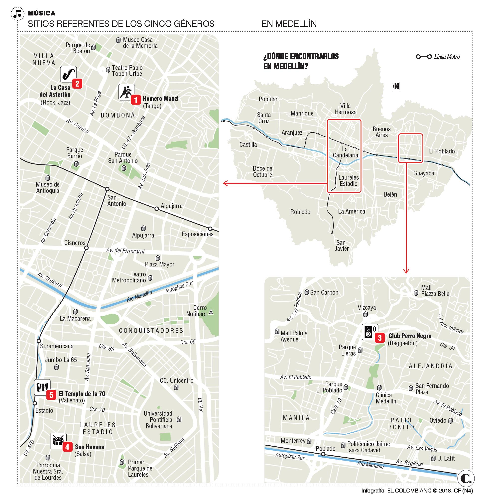 InfogrÃ¡fico