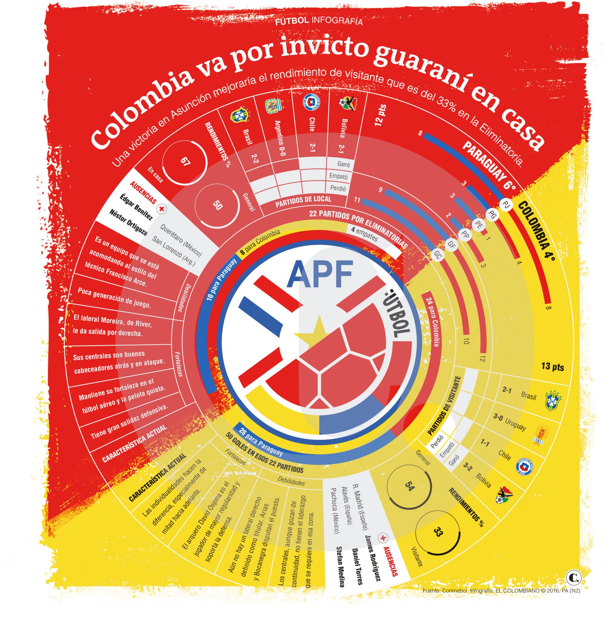 Que siga la buena racha en Asunción