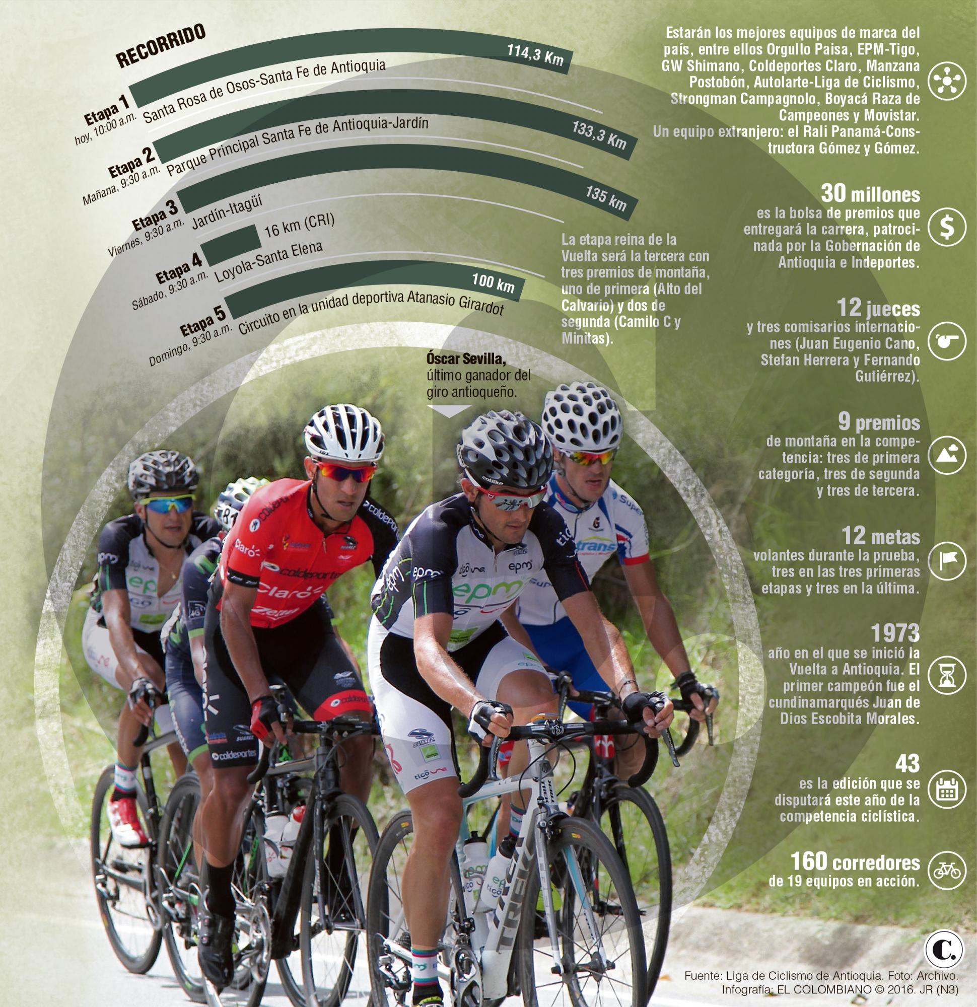 InfogrÃ¡fico