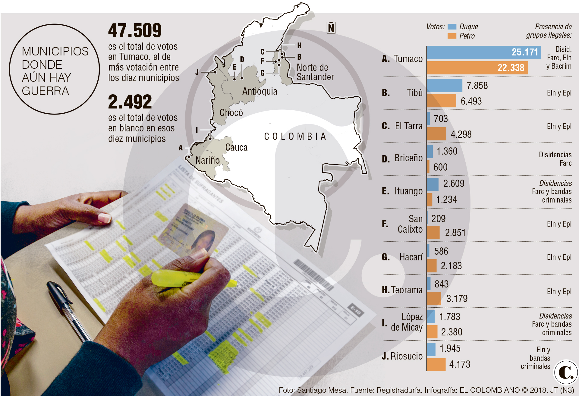 InfogrÃ¡fico