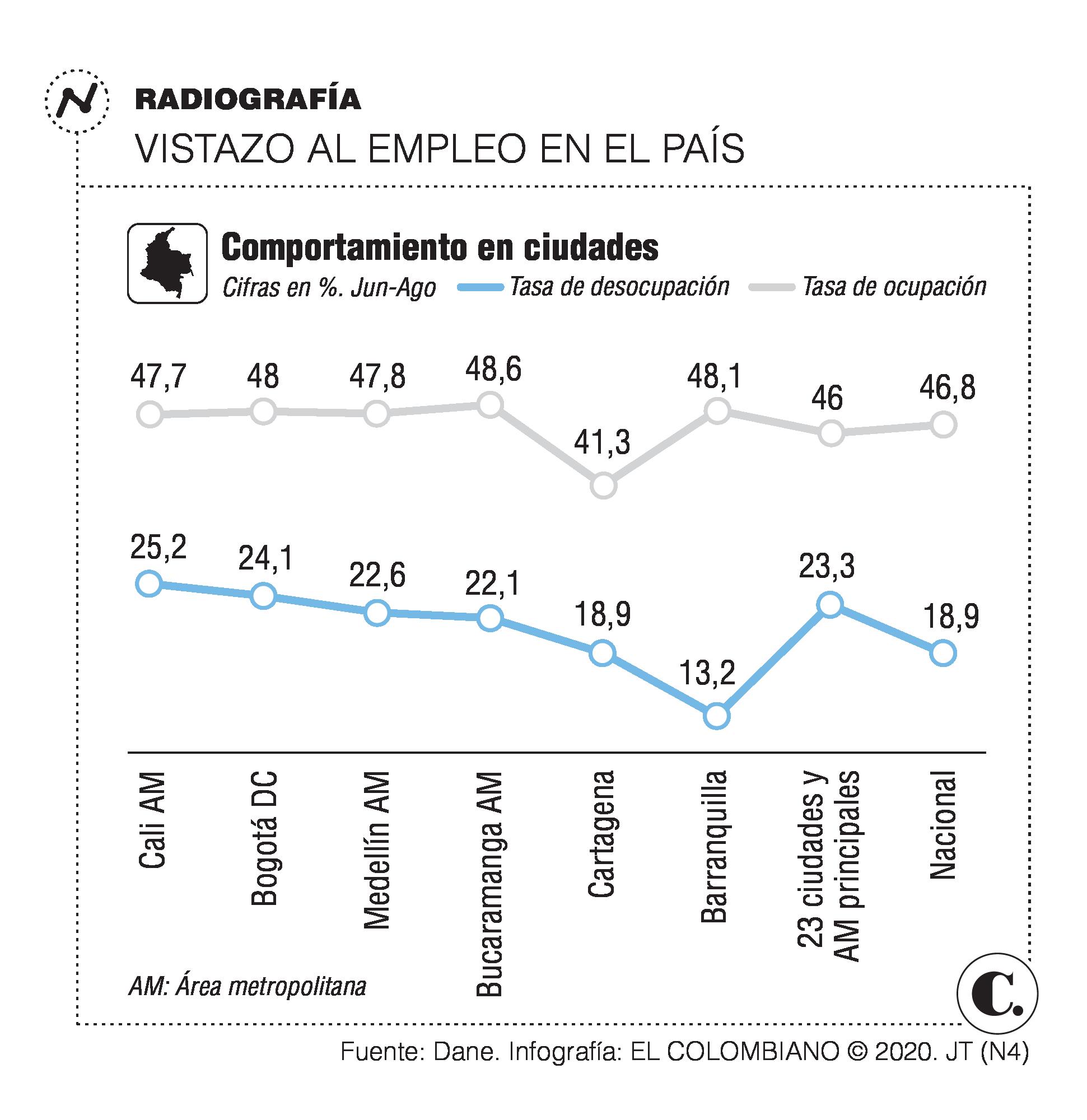 InfogrÃ¡fico