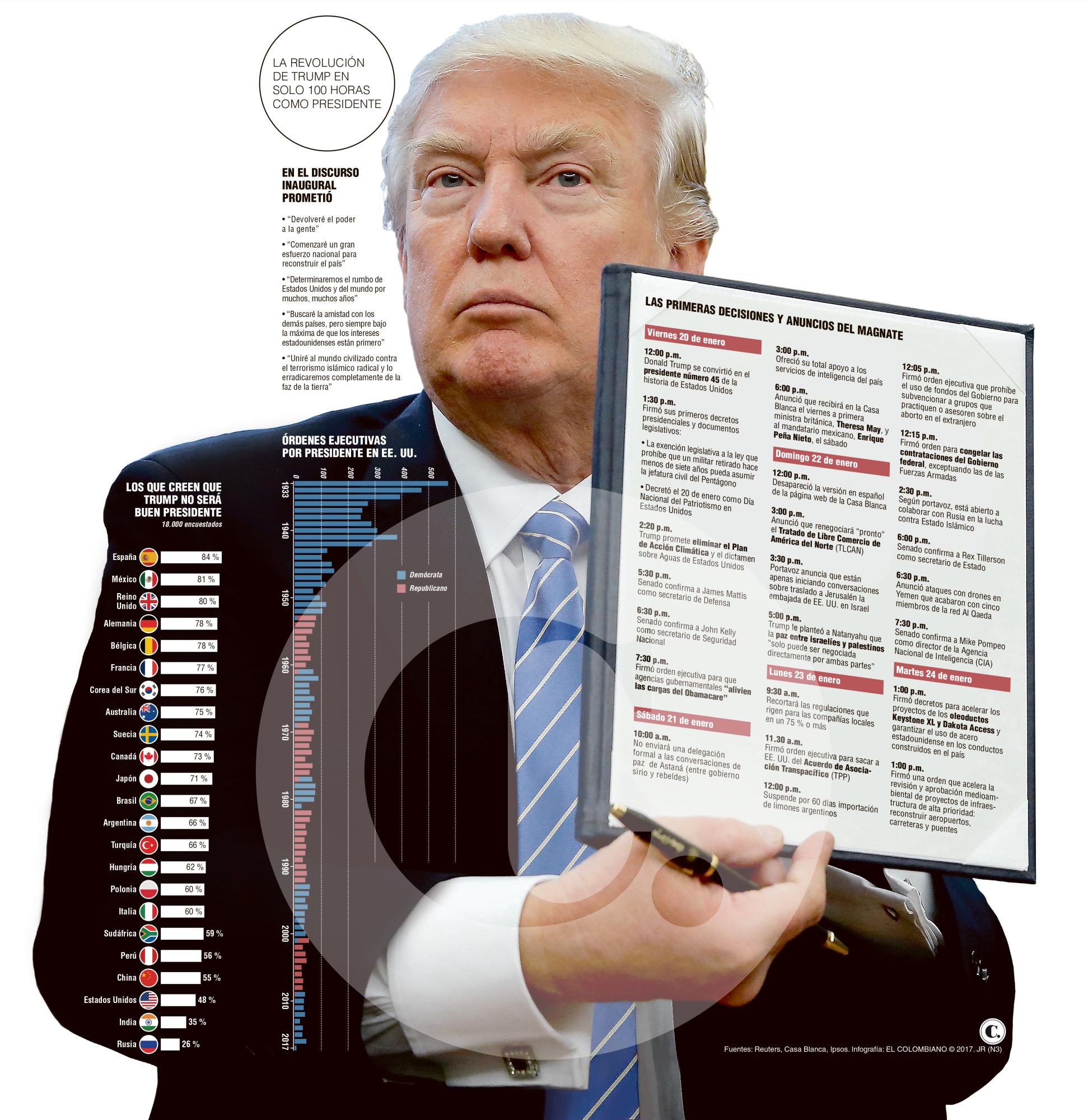 InfogrÃ¡fico