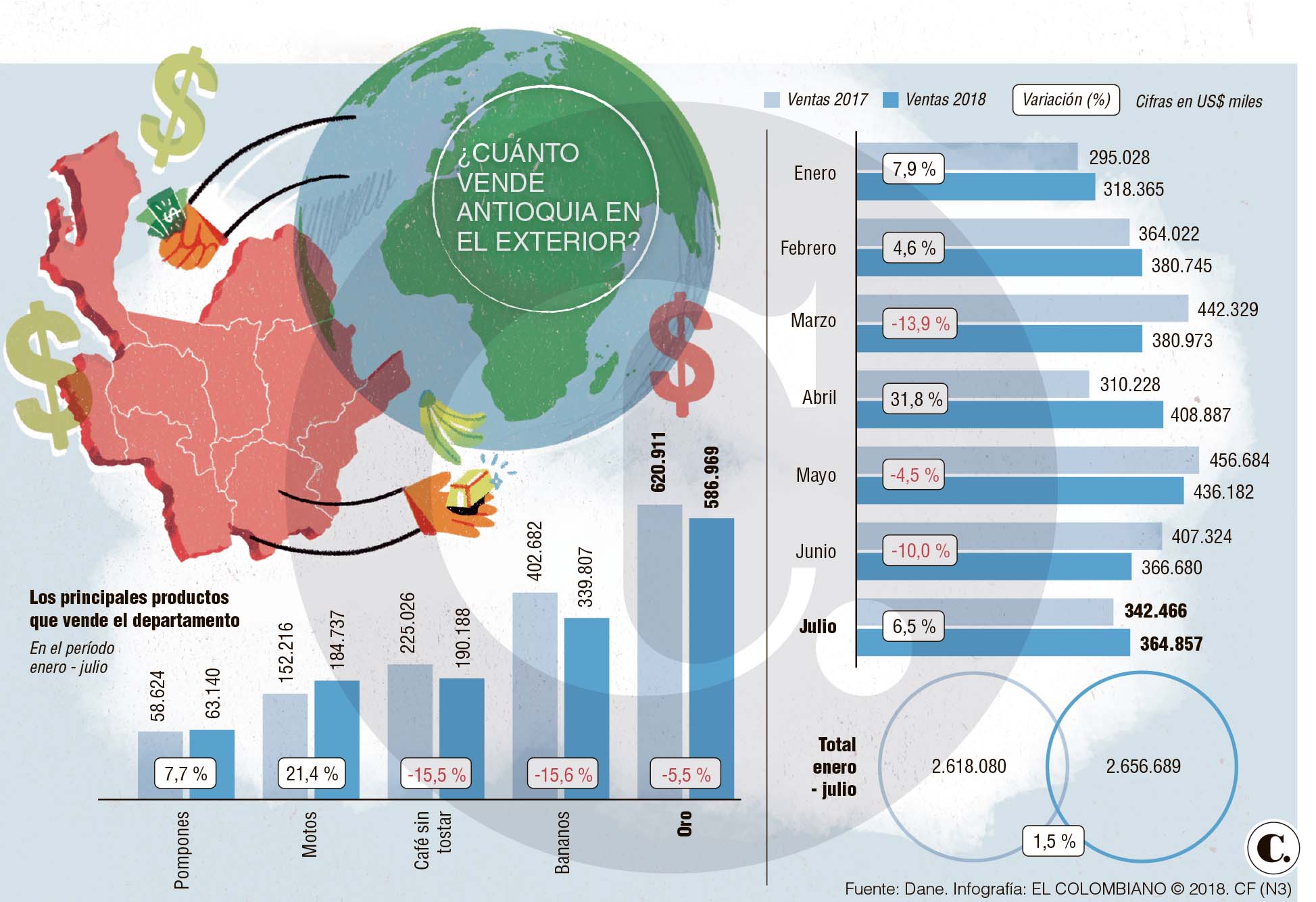 InfogrÃ¡fico