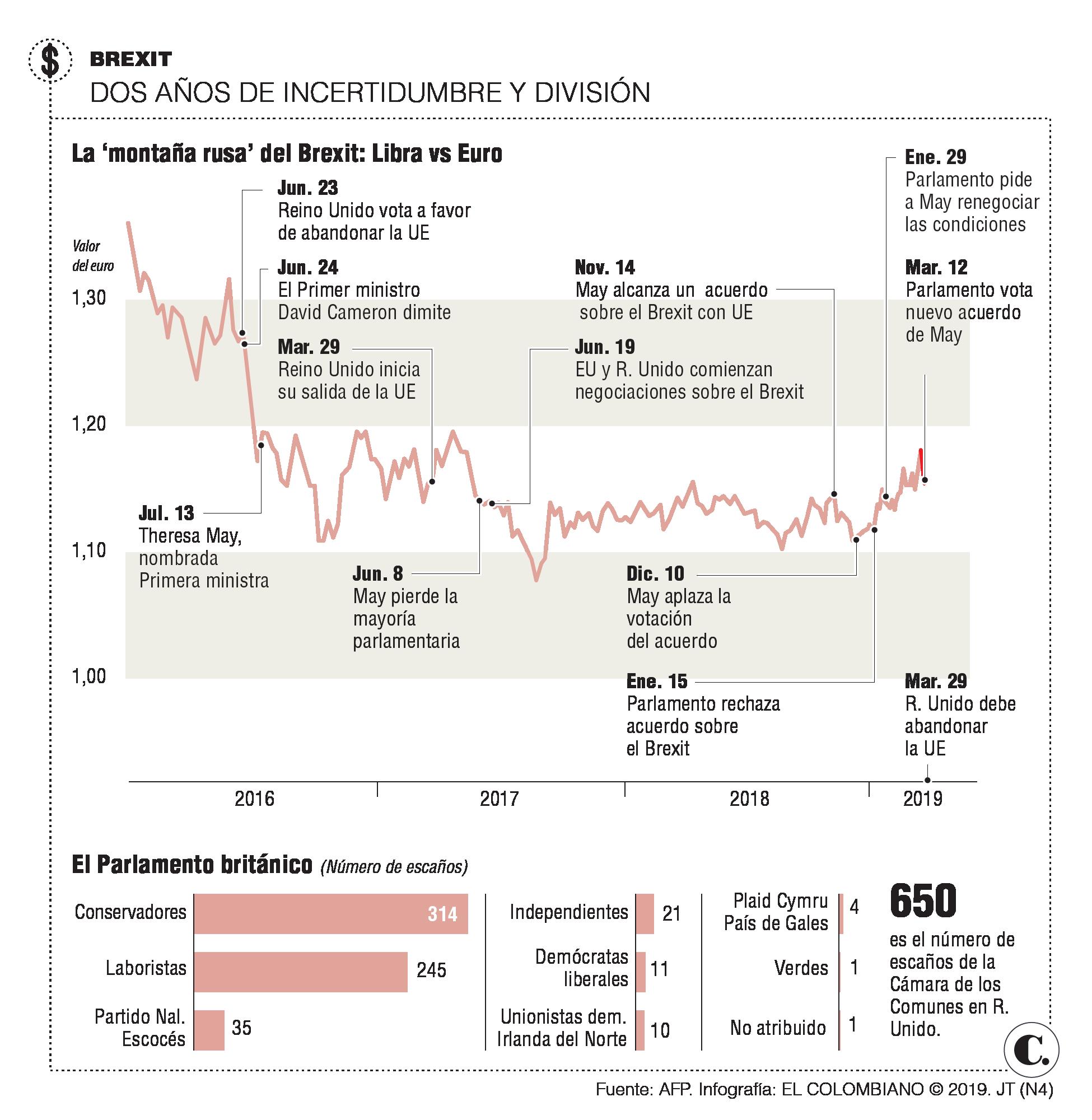 InfogrÃ¡fico