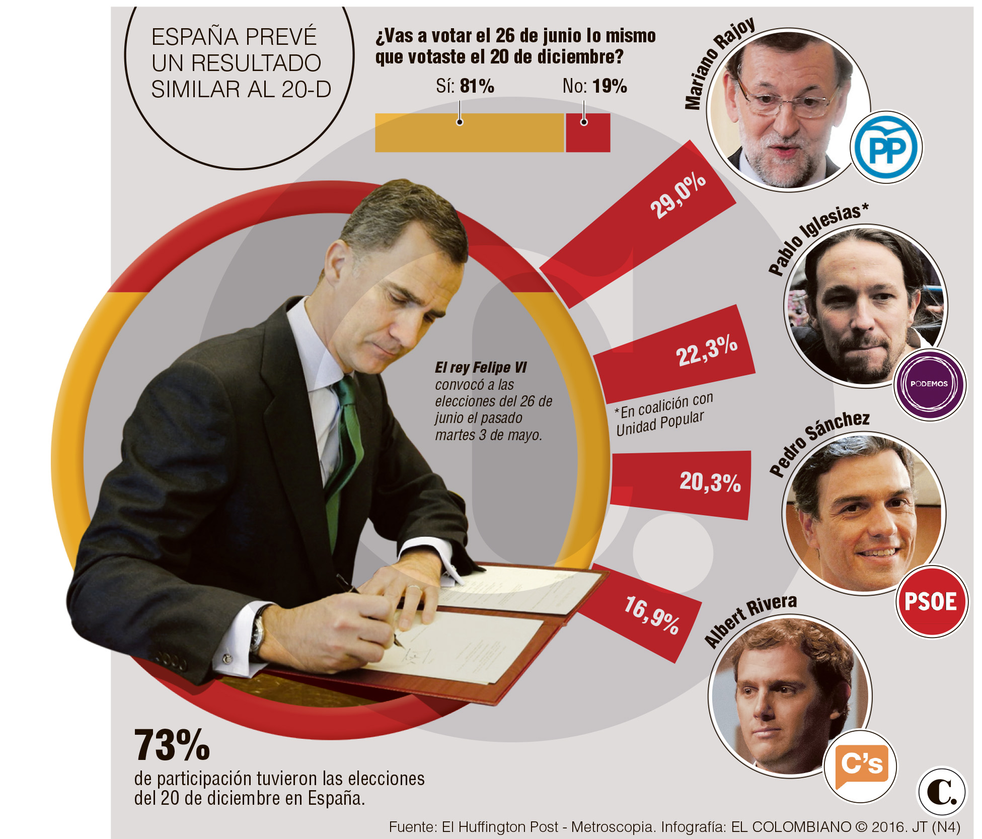 InfogrÃ¡fico