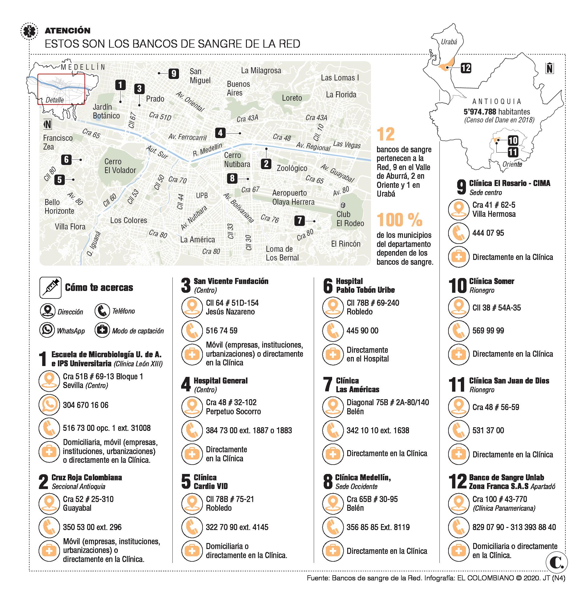 InfogrÃ¡fico