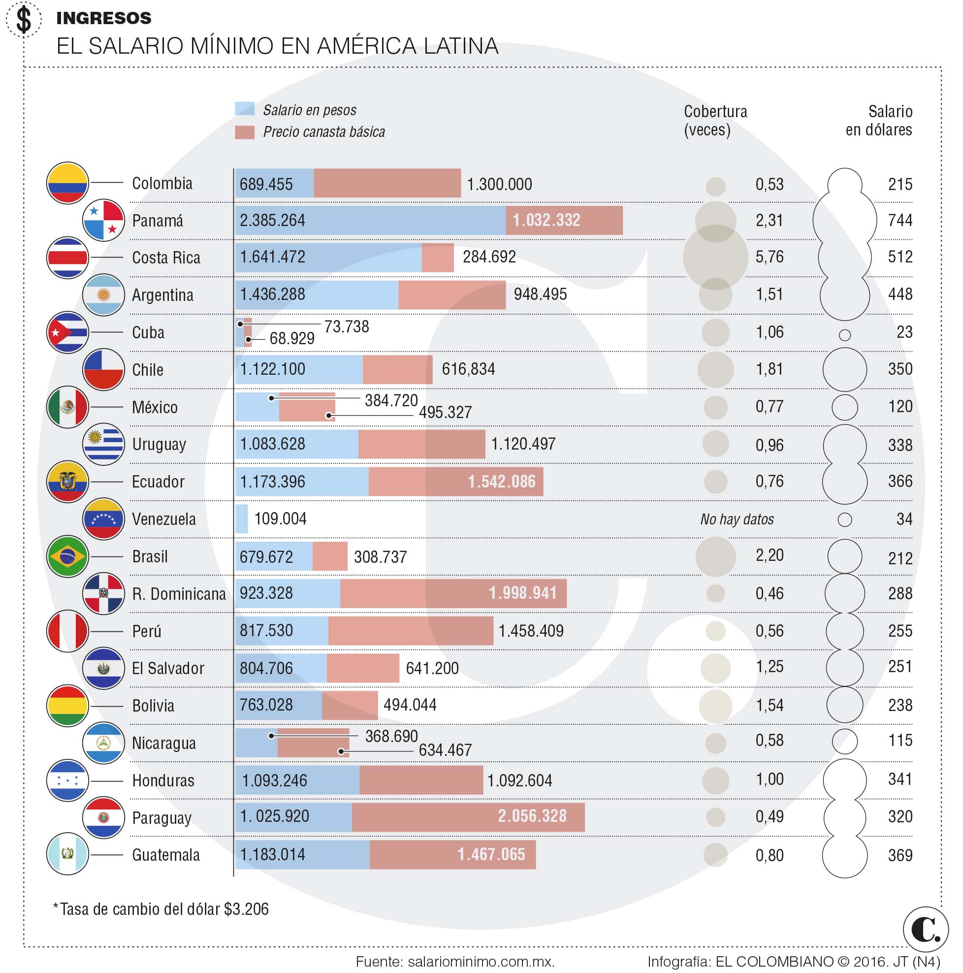 Así son las cuentas reales del sueldo