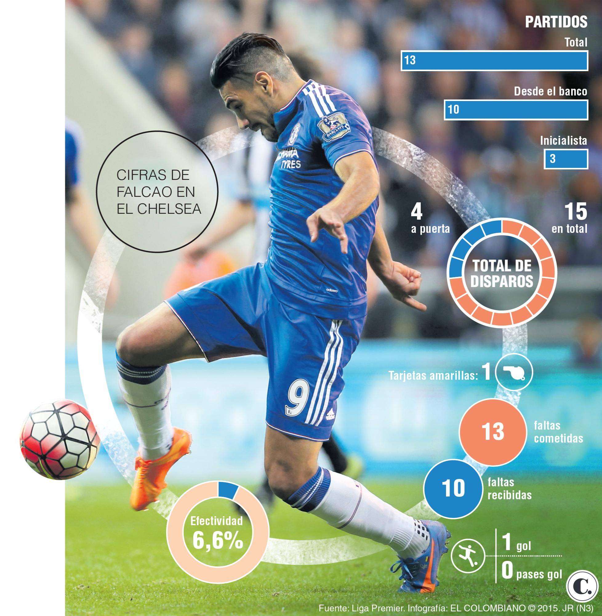 InfogrÃ¡fico