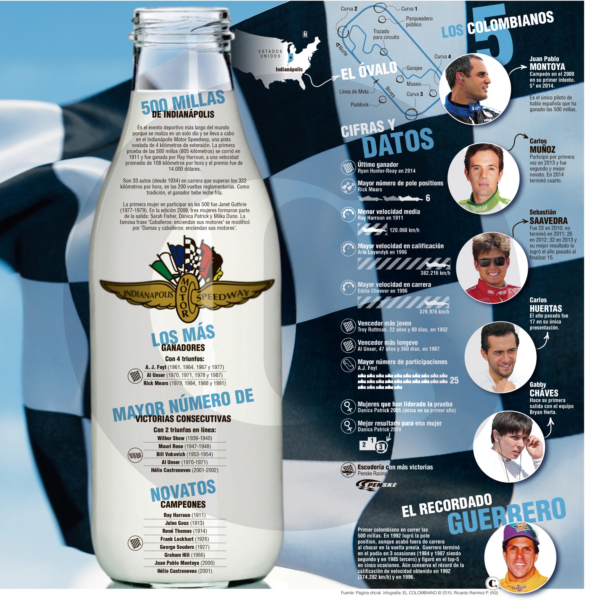 InfogrÃ¡fico