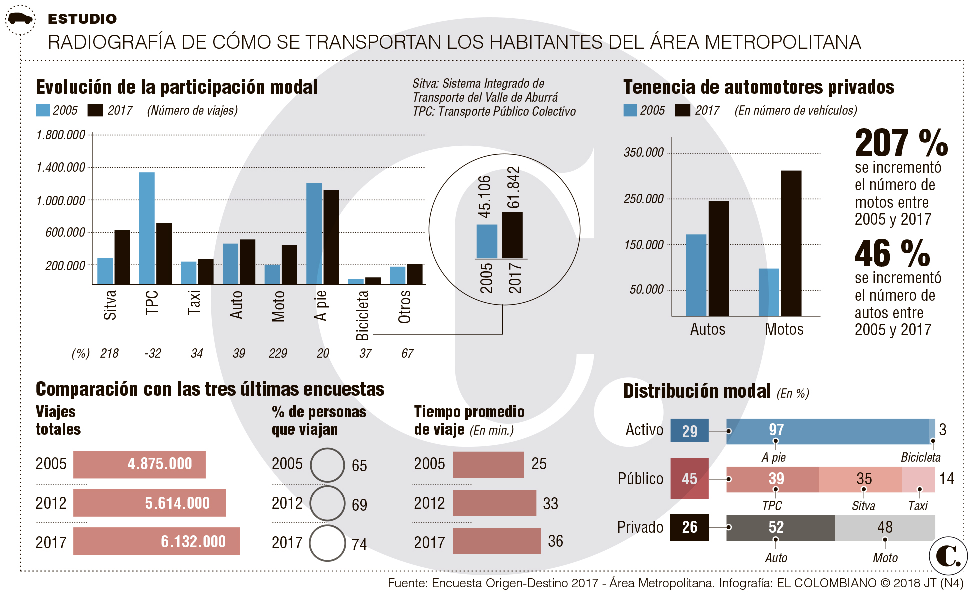 InfogrÃ¡fico