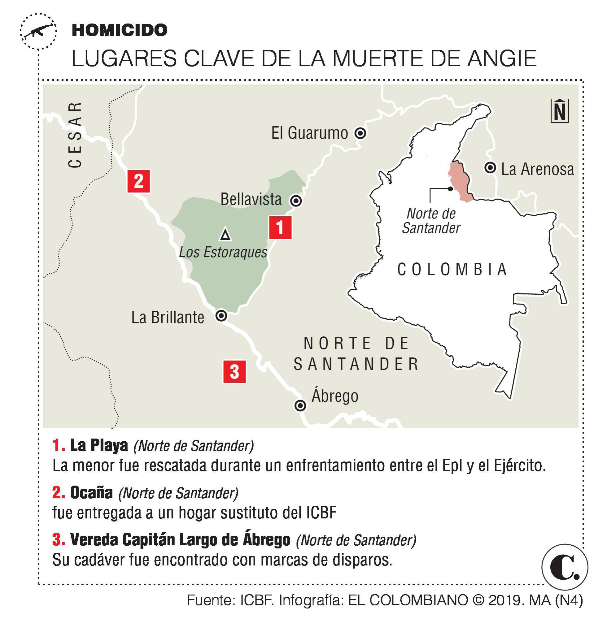 InfogrÃ¡fico