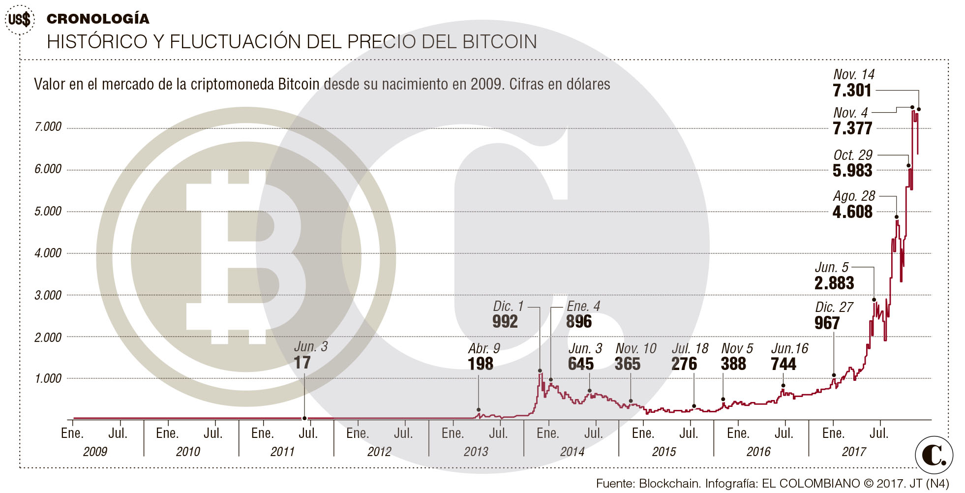 InfogrÃ¡fico