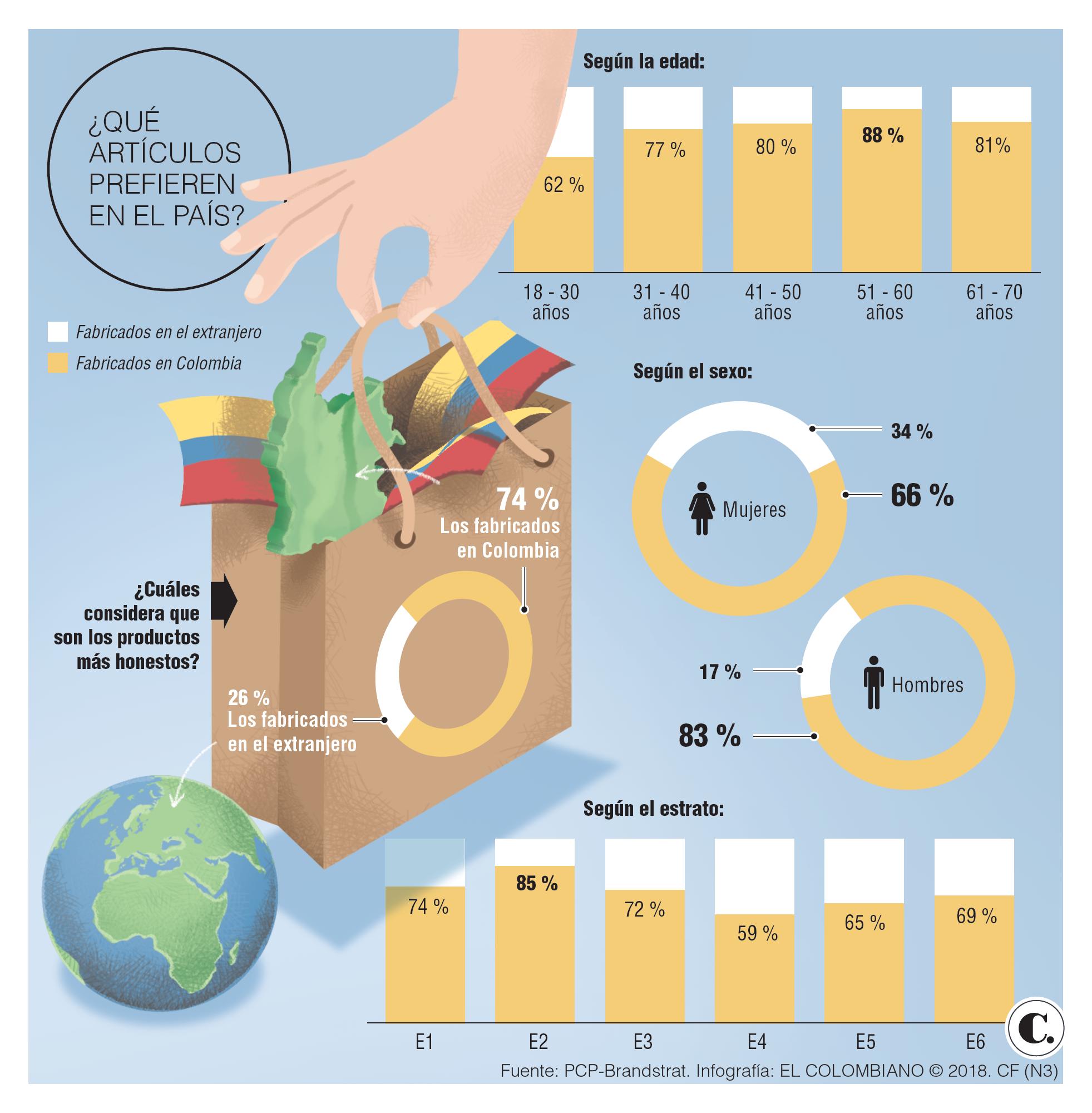 InfogrÃ¡fico