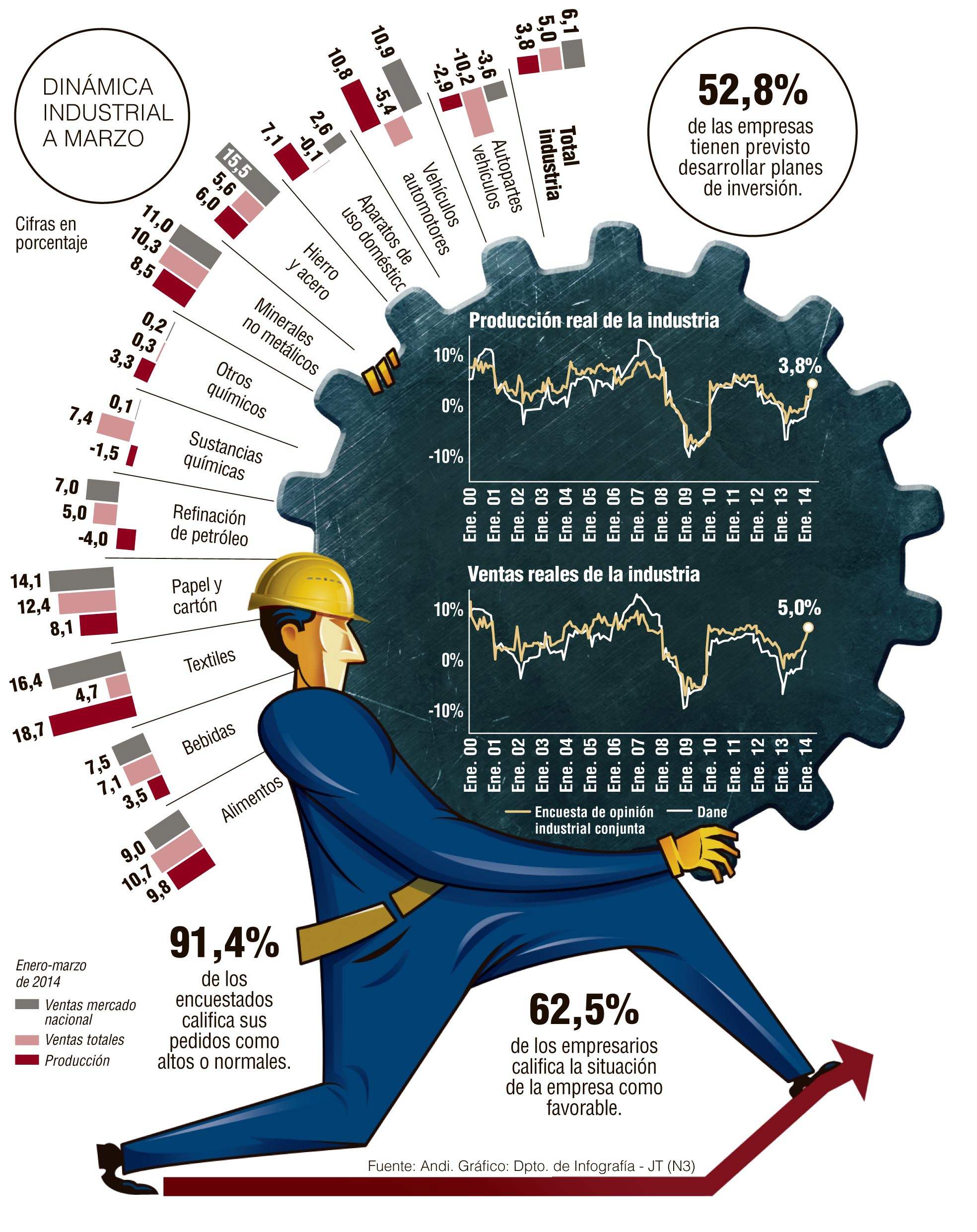 InfogrÃ¡fico