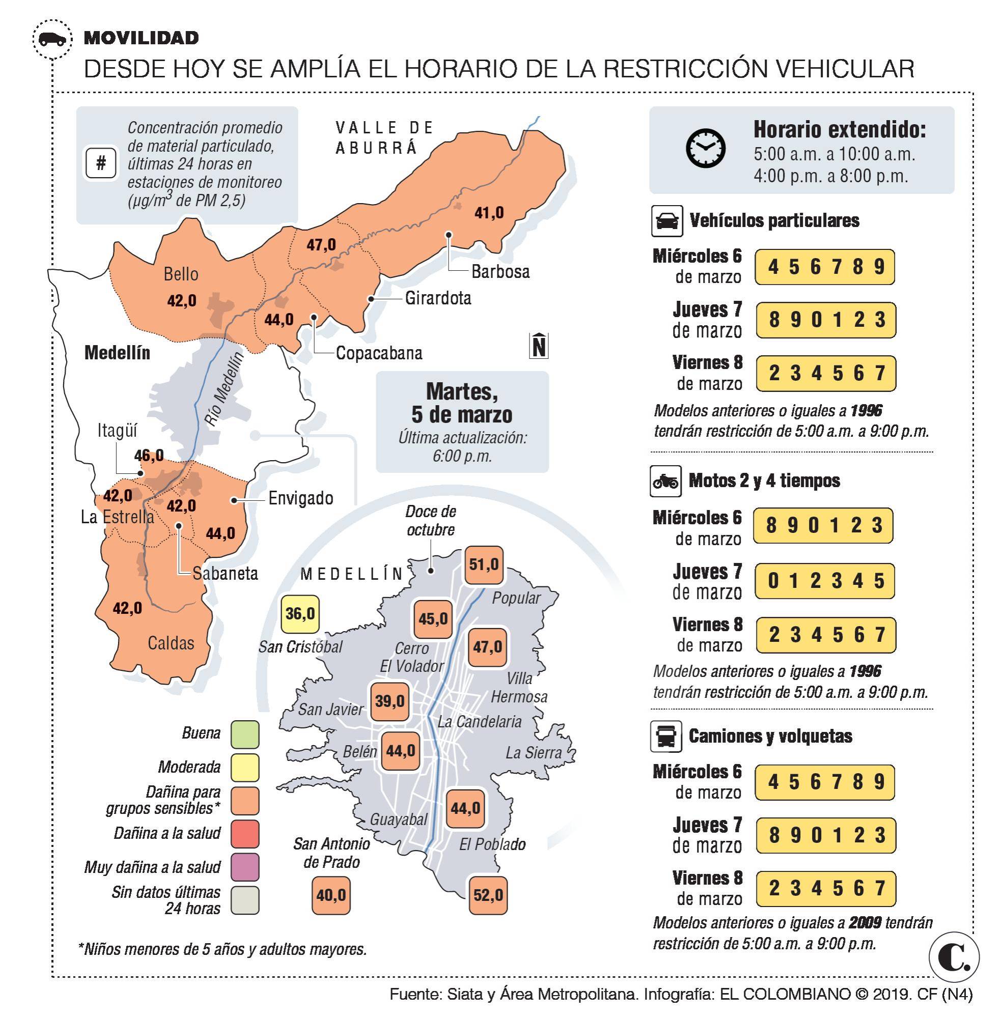 InfogrÃ¡fico