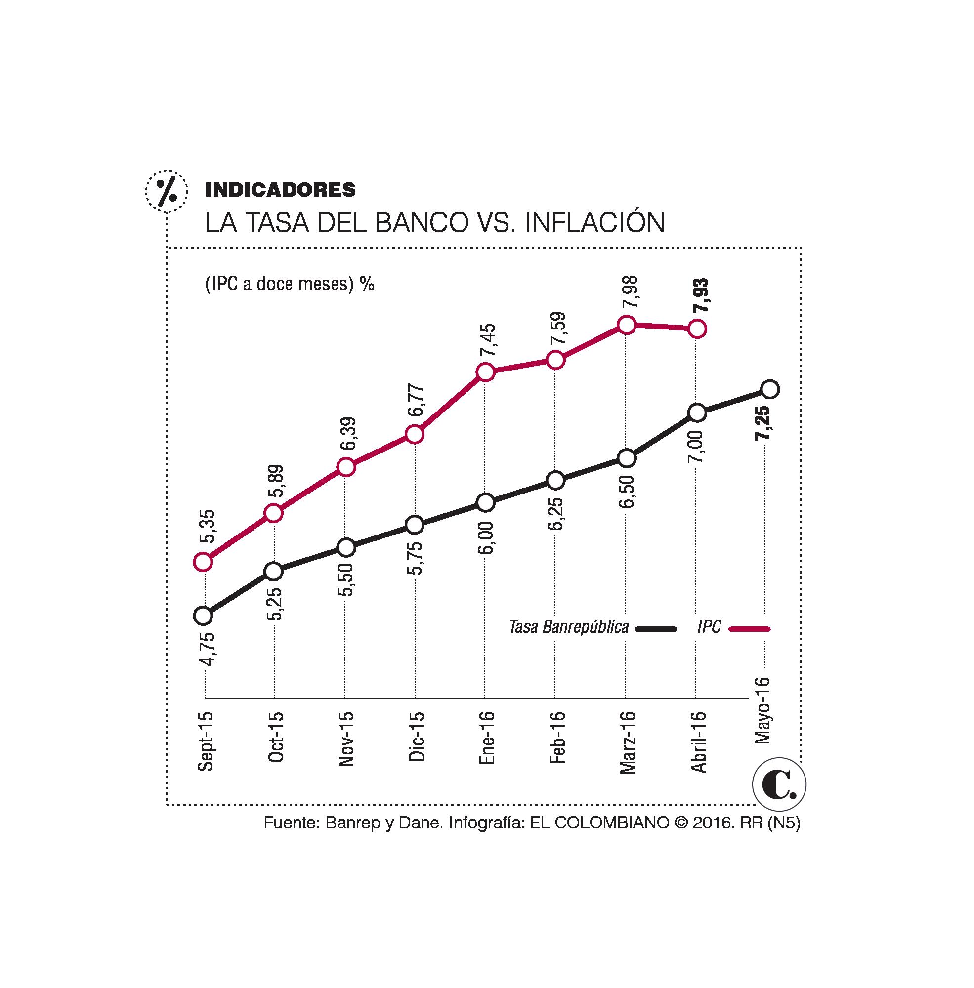 InfogrÃ¡fico