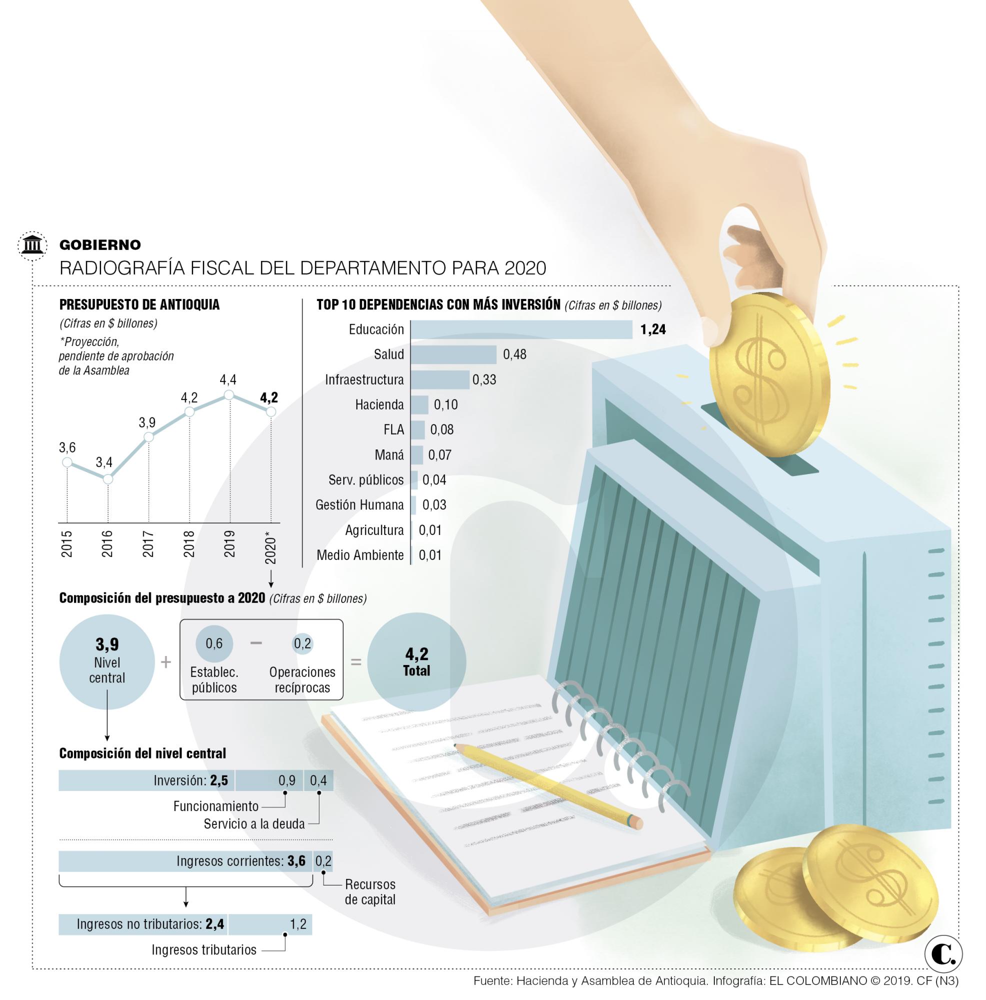InfogrÃ¡fico