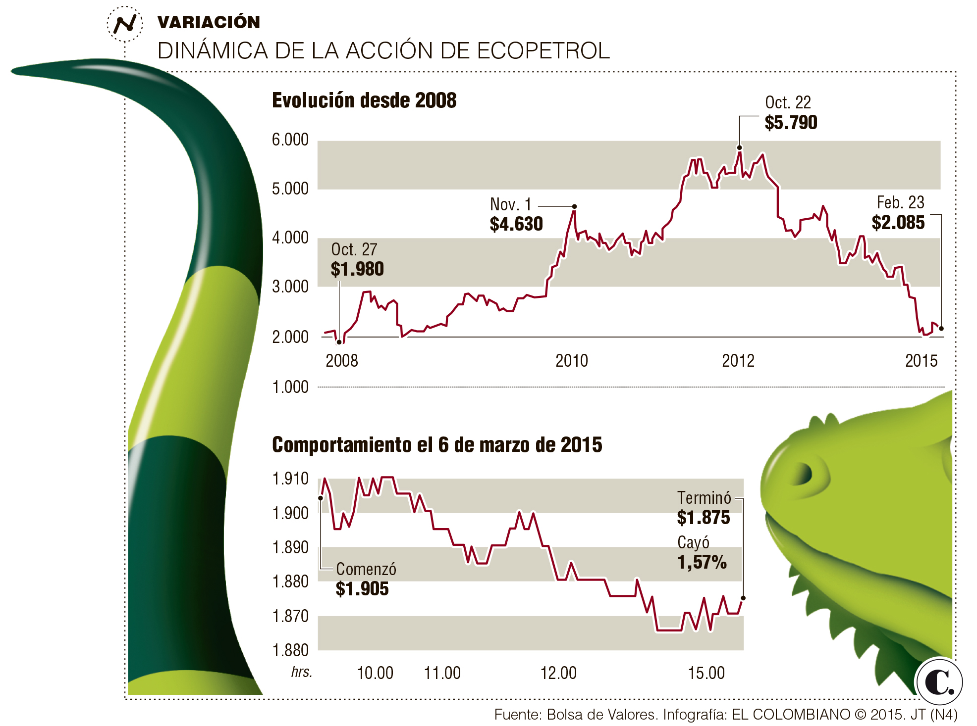 InfogrÃ¡fico